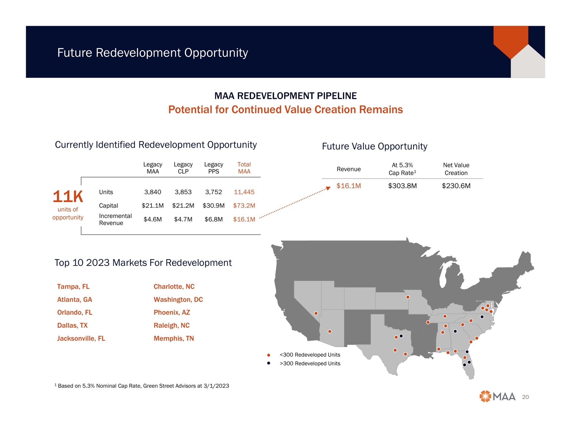 future redevelopment opportunity potential for continued value creation remains | Mid-America Apartment Communities