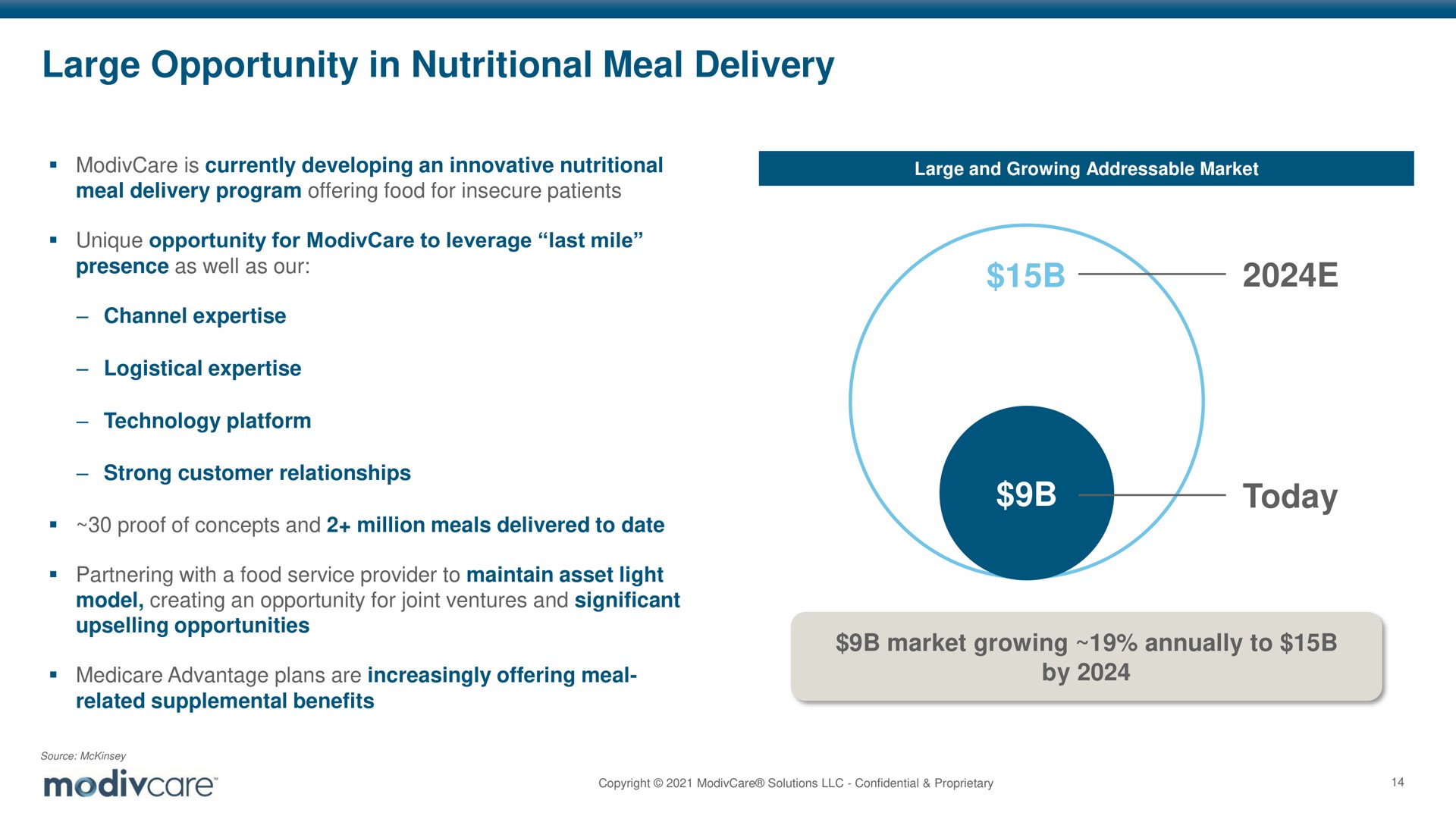 large opportunity in nutritional meal delivery today | ModivCare