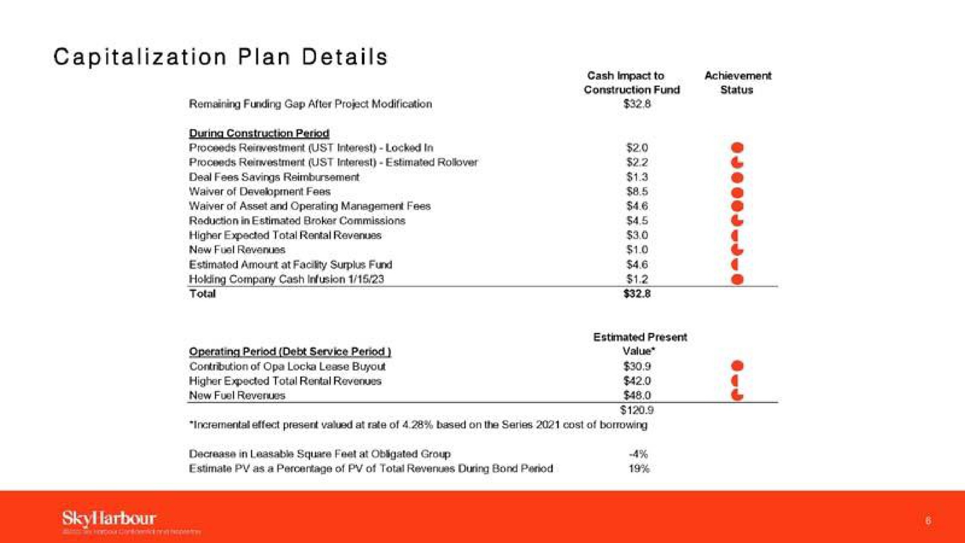 capitalization plan details | SkyHarbour