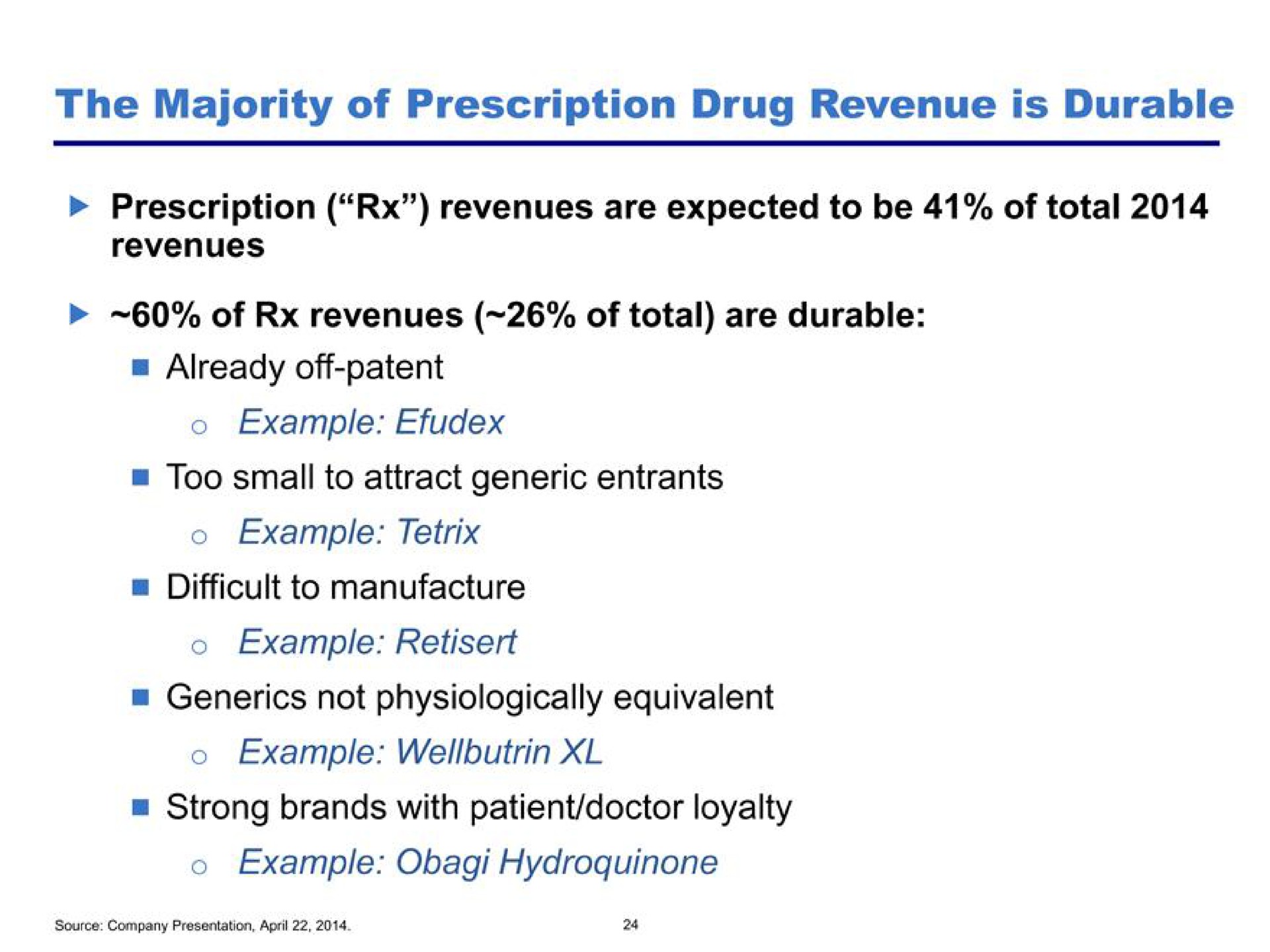 the majority of prescription drug revenue is durable | Pershing Square