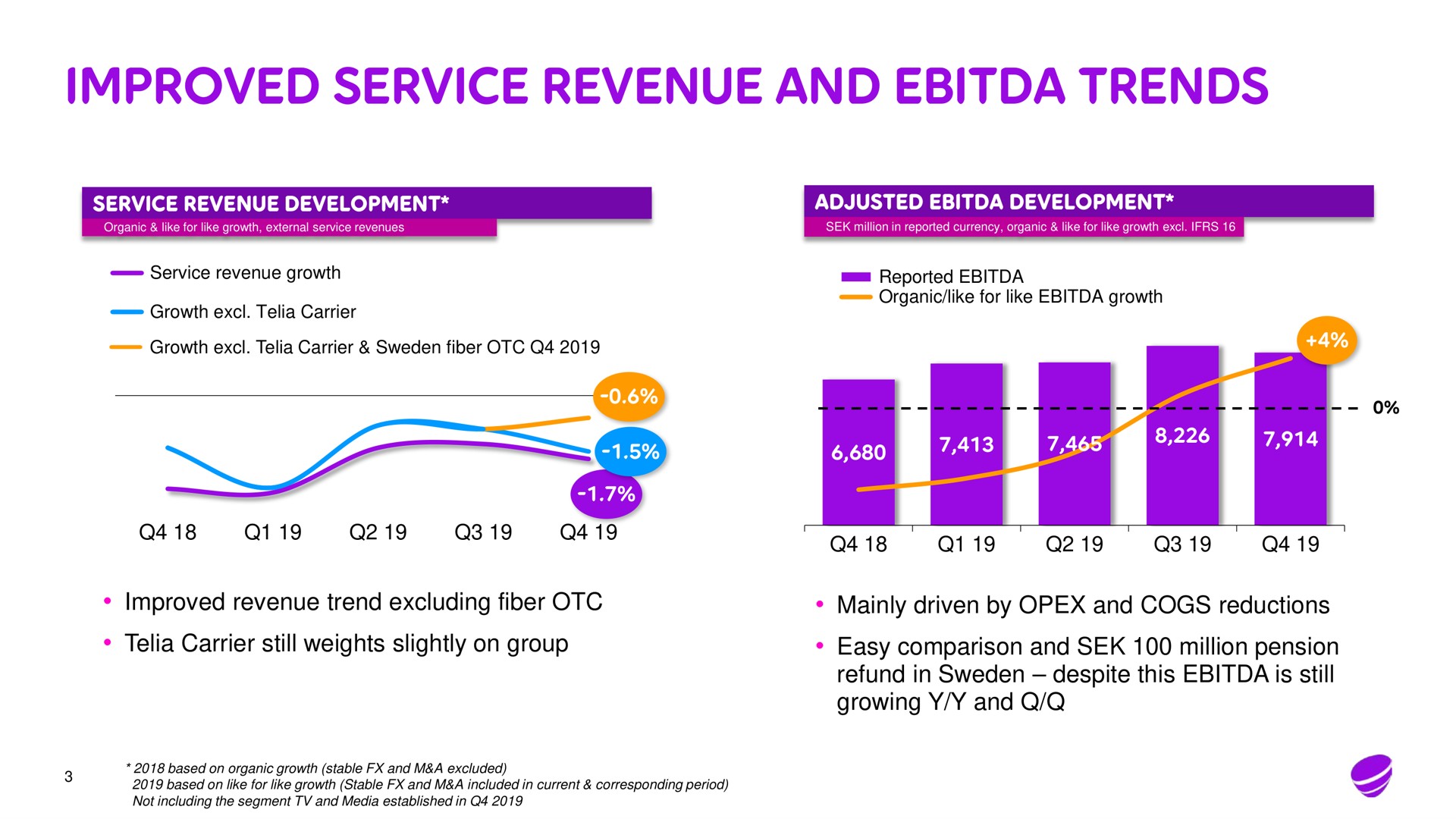 improved service revenue and trends | Telia Company