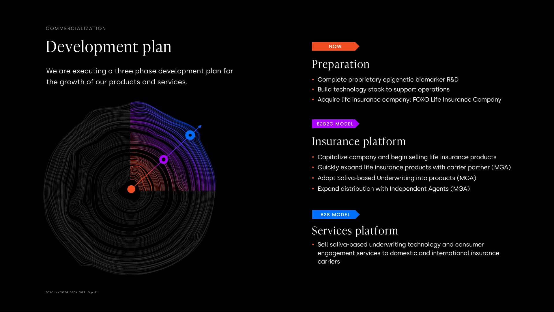 development plan preparation insurance platform services platform brave now | Foxo