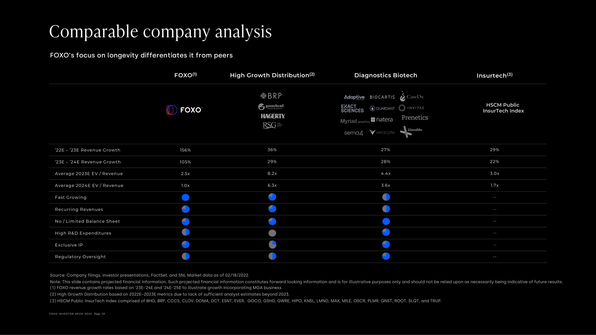 comparable company analysis | Foxo