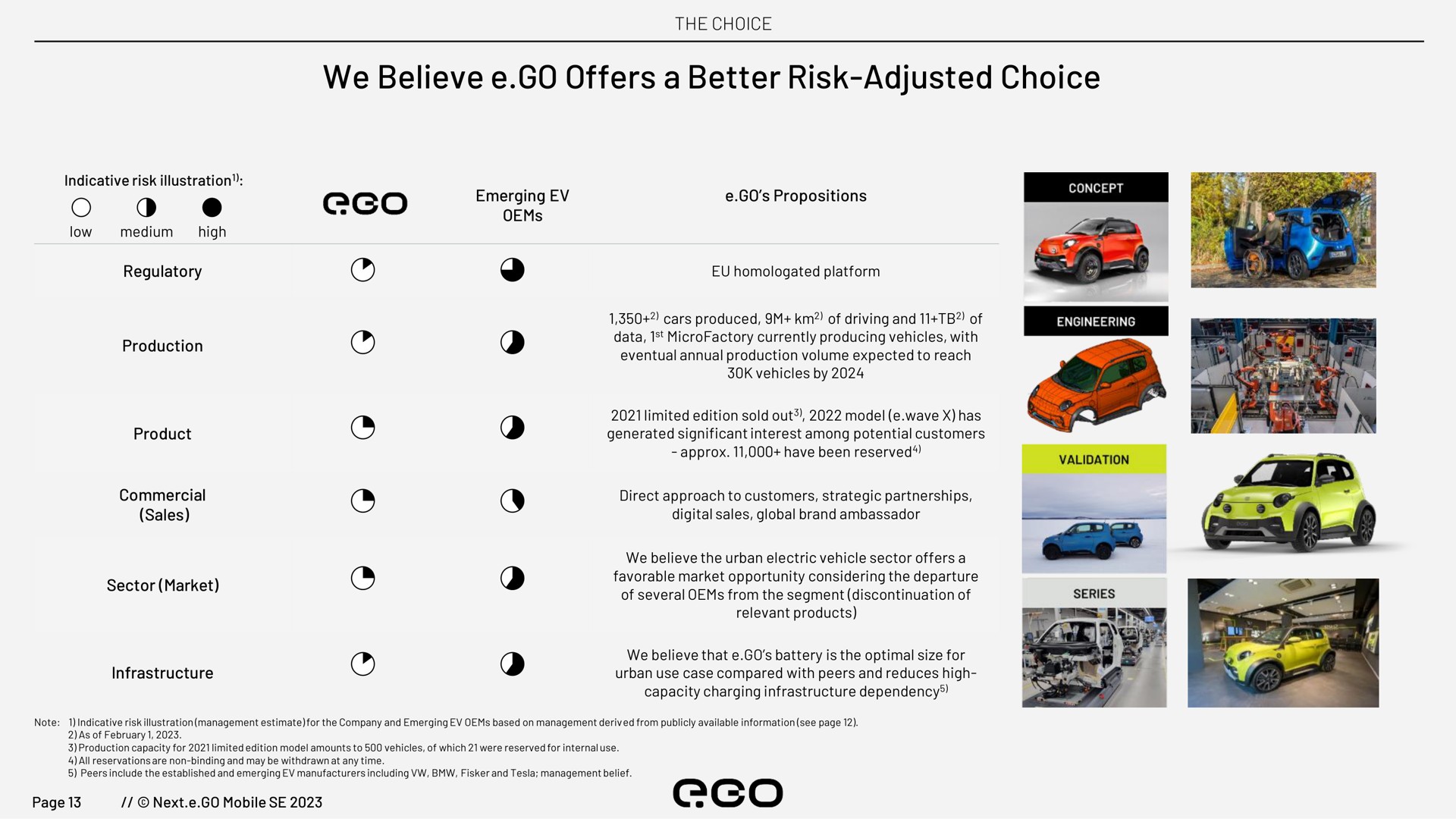 we believe go offers a better risk adjusted choice | Next.e.GO