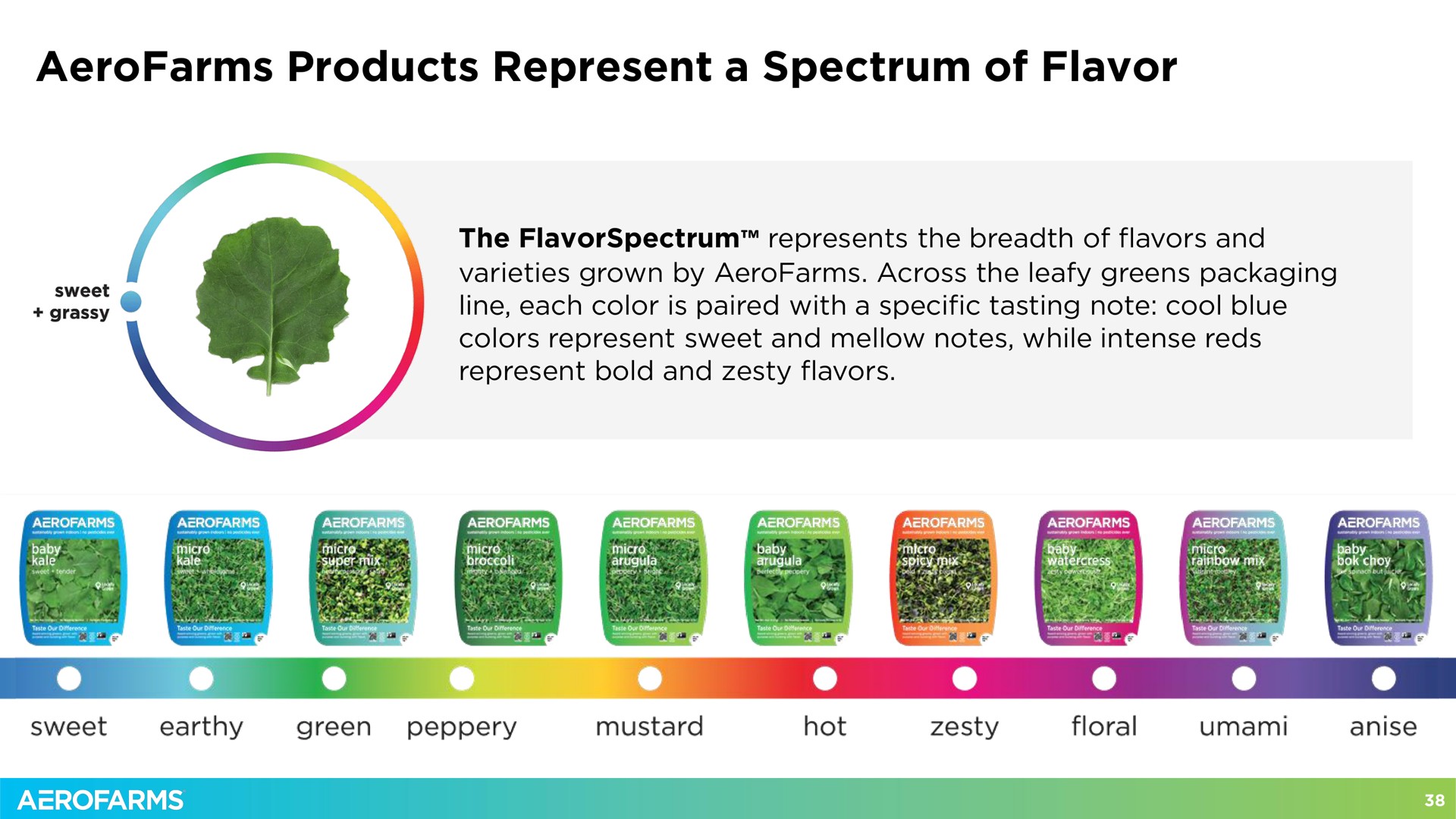 products represent a spectrum of flavor | AeroFarms