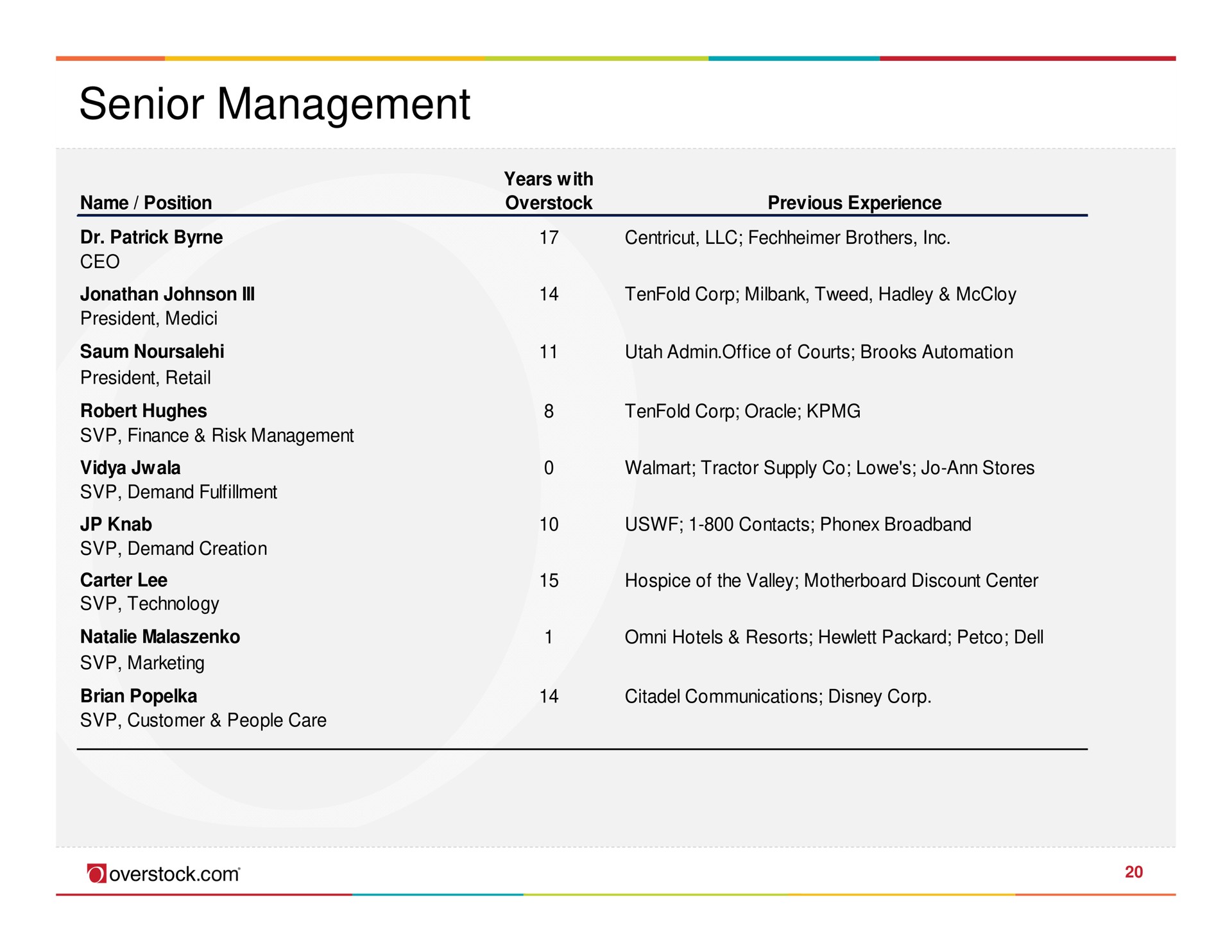 senior management | Overstock