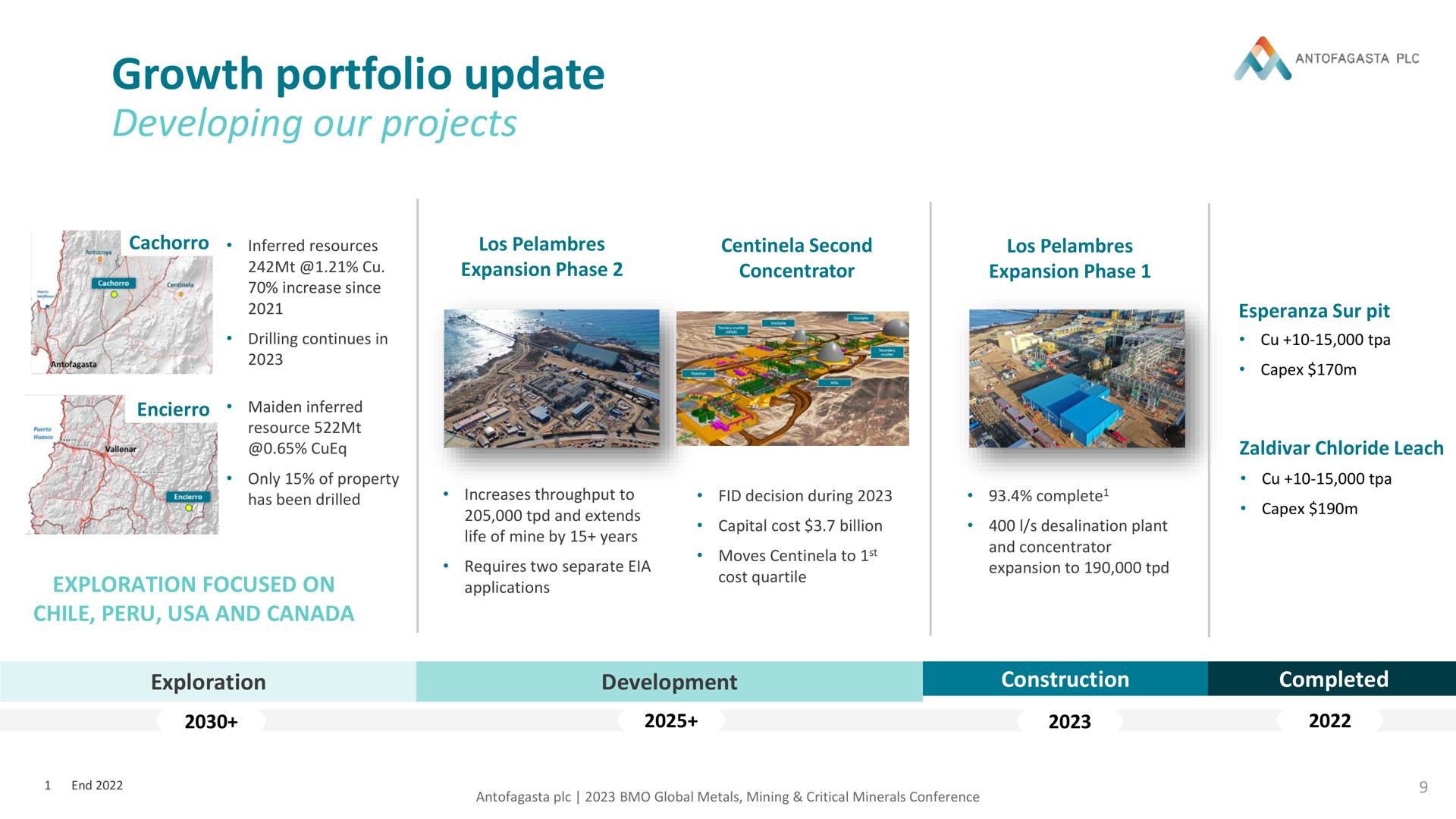 growth portfolio update developing our projects an | Antofagasta