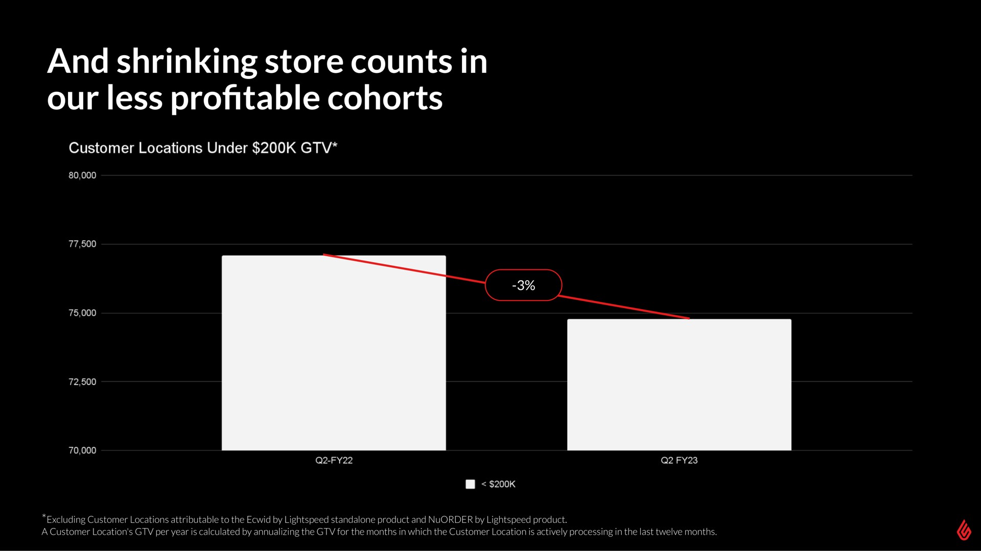 and shrinking store counts in our less pro table cohorts profitable | Lightspeed