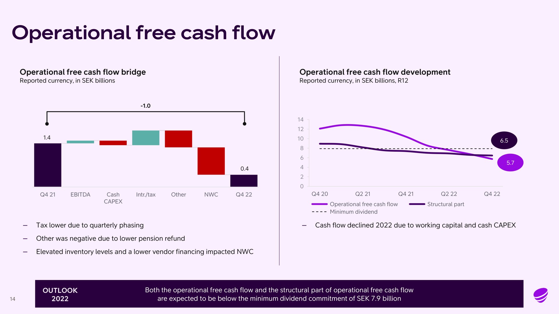 operational free cash flow | Telia Company