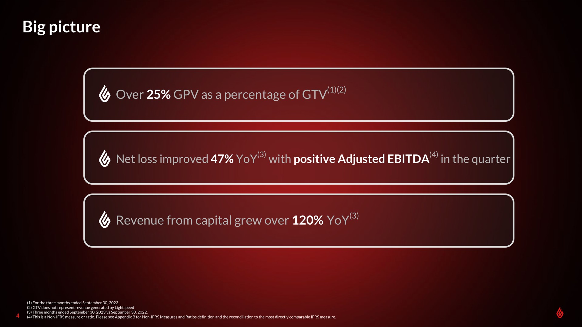 big picture over as a percentage of net loss improved yoy with positive adjusted in the quarter revenue from capital grew over yoy | Lightspeed
