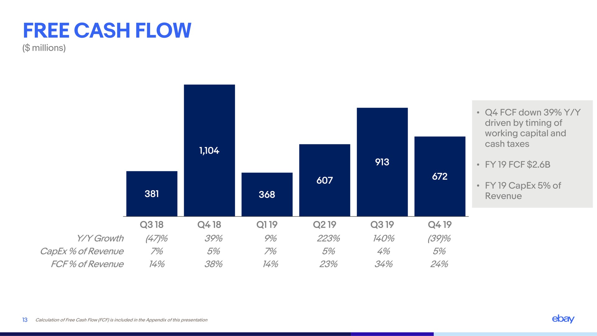 free cash flow | eBay