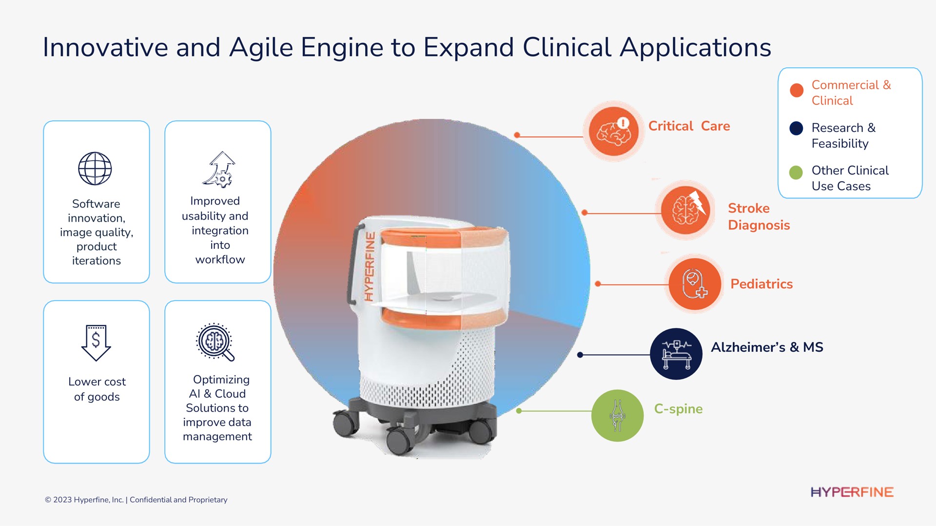 innovative and agile engine to expand clinical applications | Hyperfine