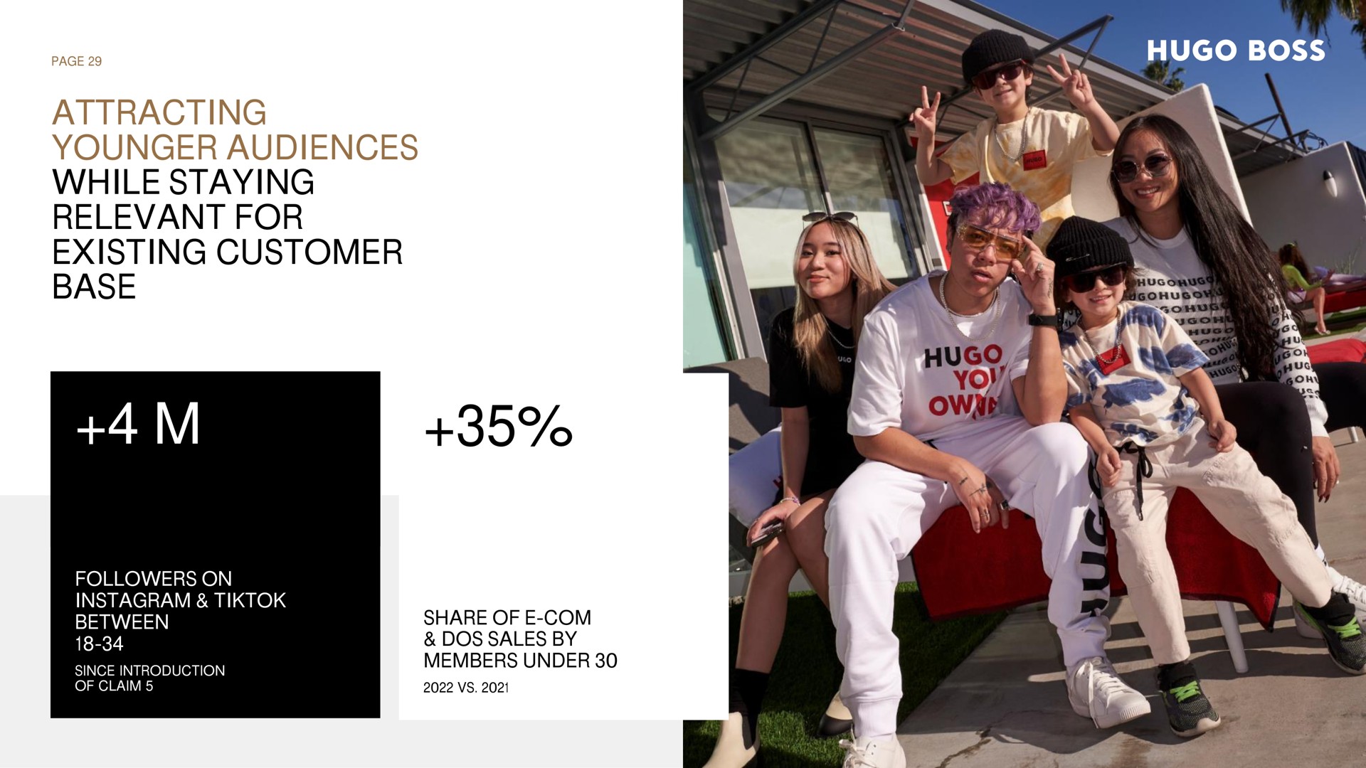 attracting younger audiences while staying relevant for existing customer base | Hugo Boss