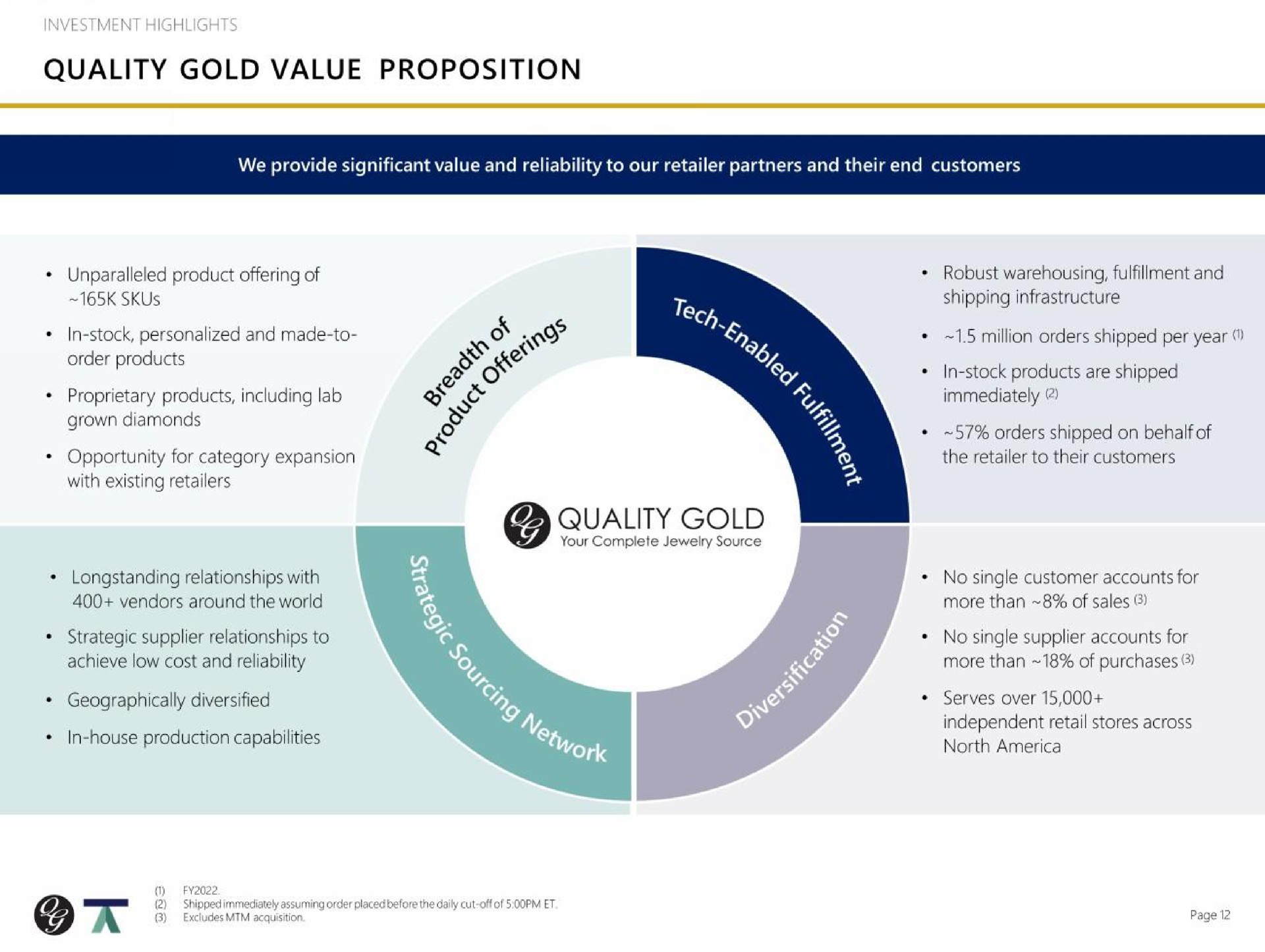 quality gold value proposition quality gold | Quality Gold
