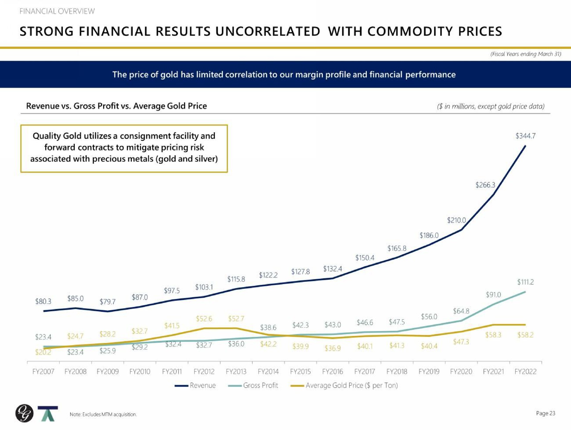 strong financial results uncorrelated with commodity prices | Quality Gold