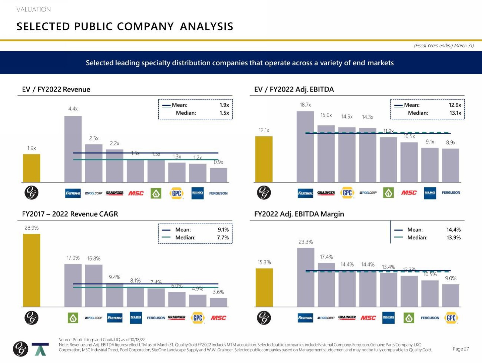 selected public company analysis i fee rss fee mas | Quality Gold