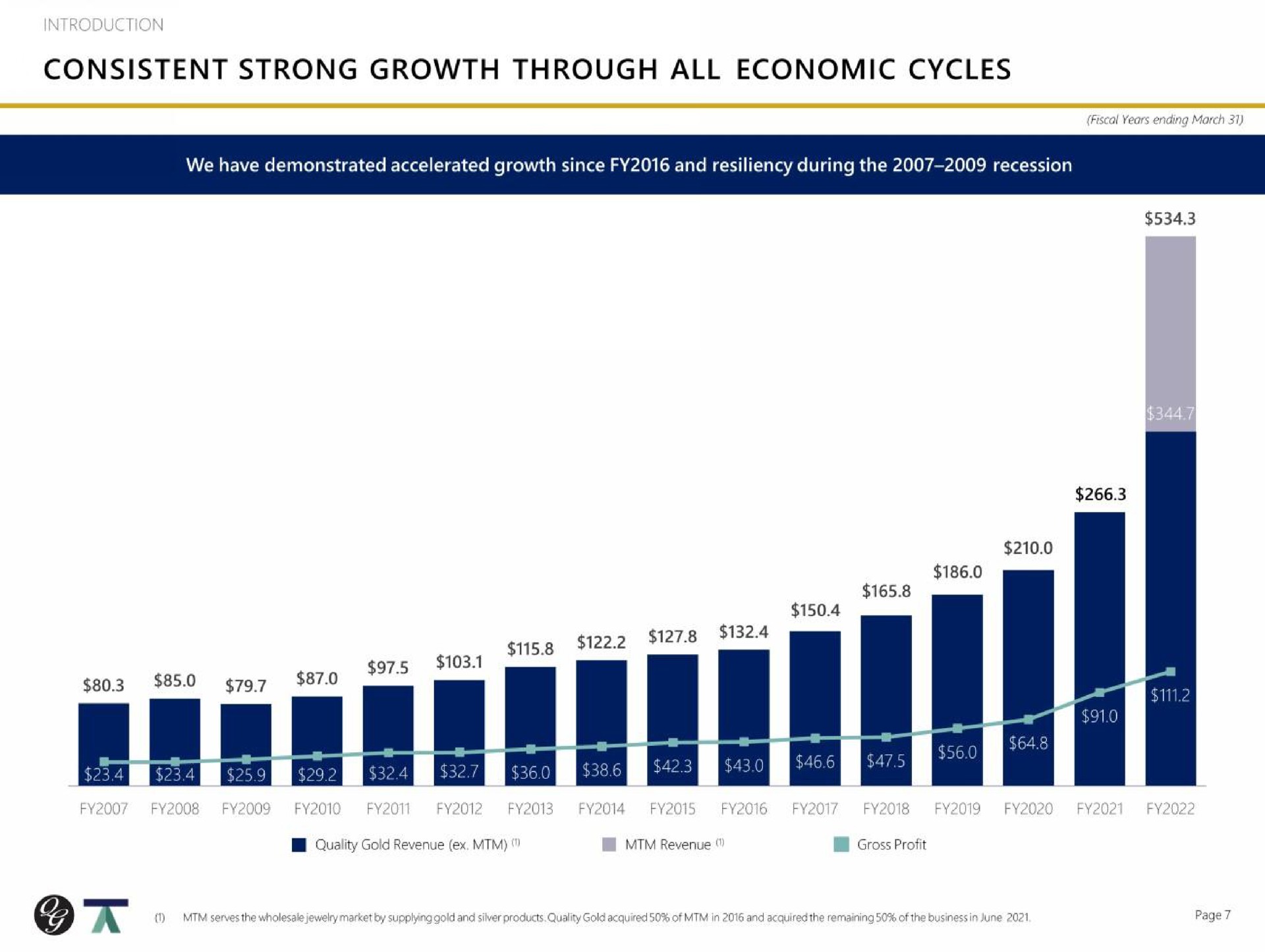 introduction consistent strong growth through all economic cycles | Quality Gold