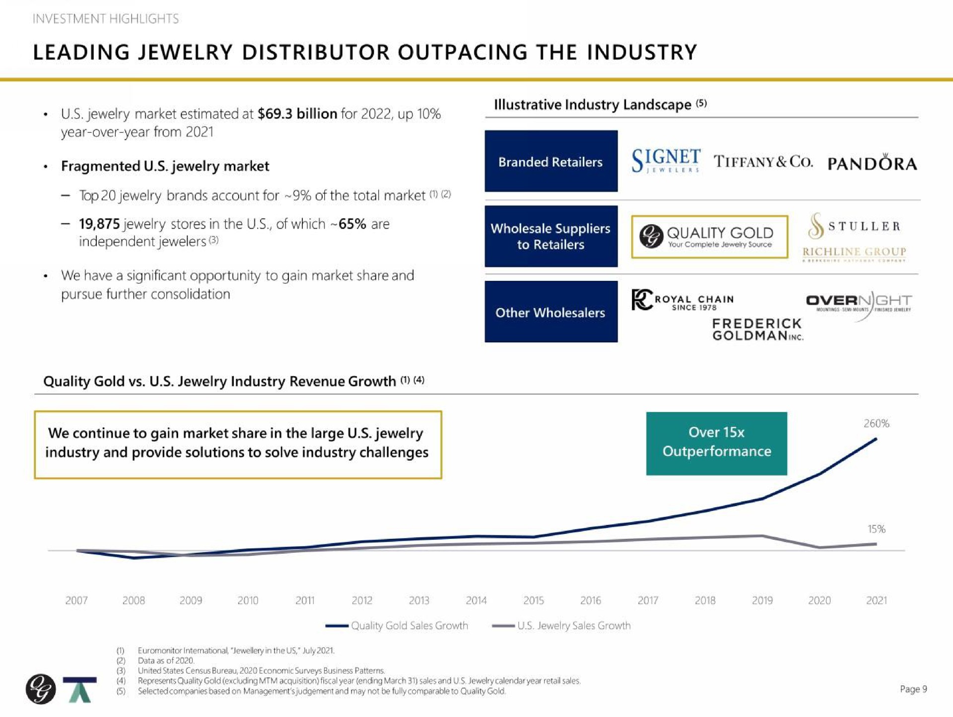 leading jewelry distributor outpacing the industry branded retailers signet tiffany pandora overnight | Quality Gold