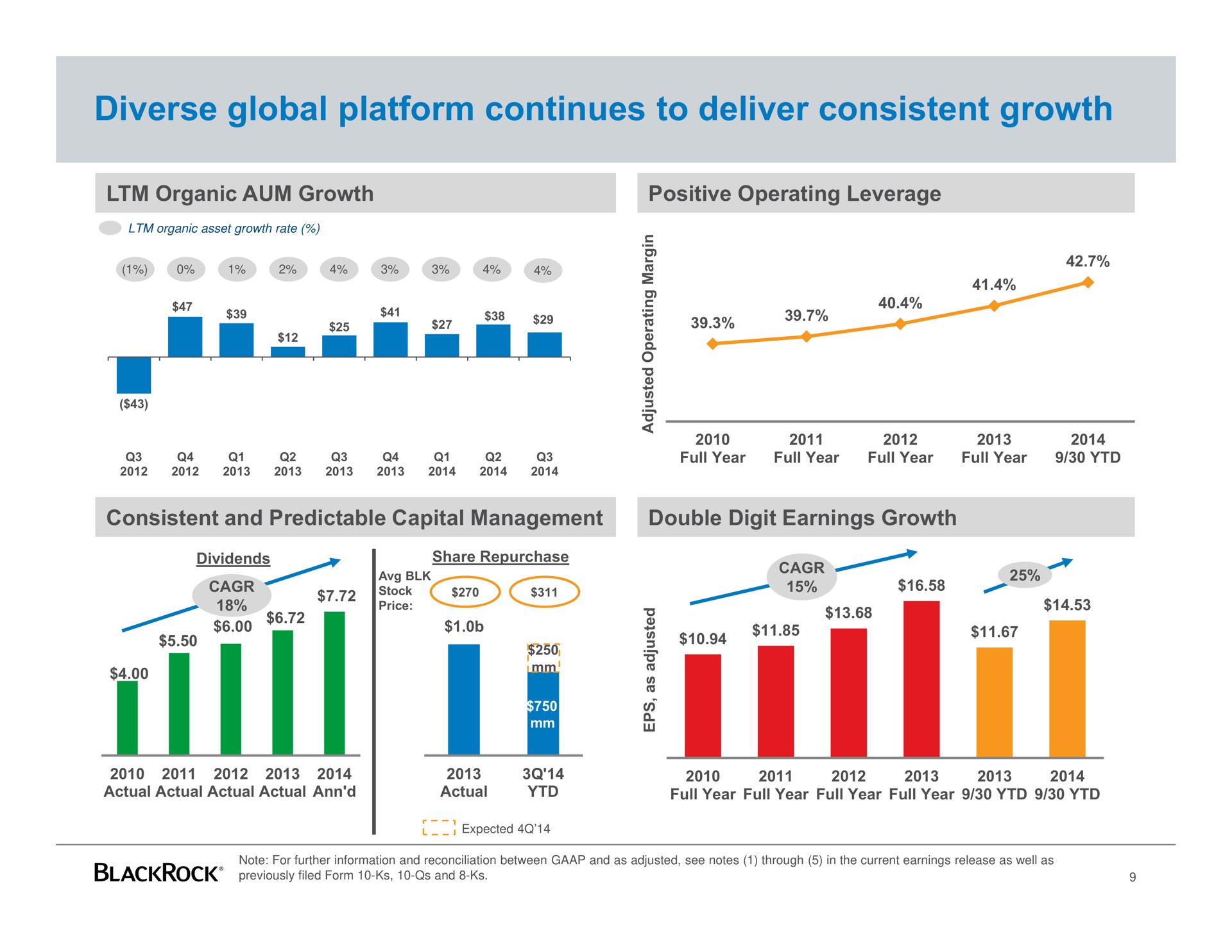 diverse global platform continues to deliver consistent growth | BlackRock
