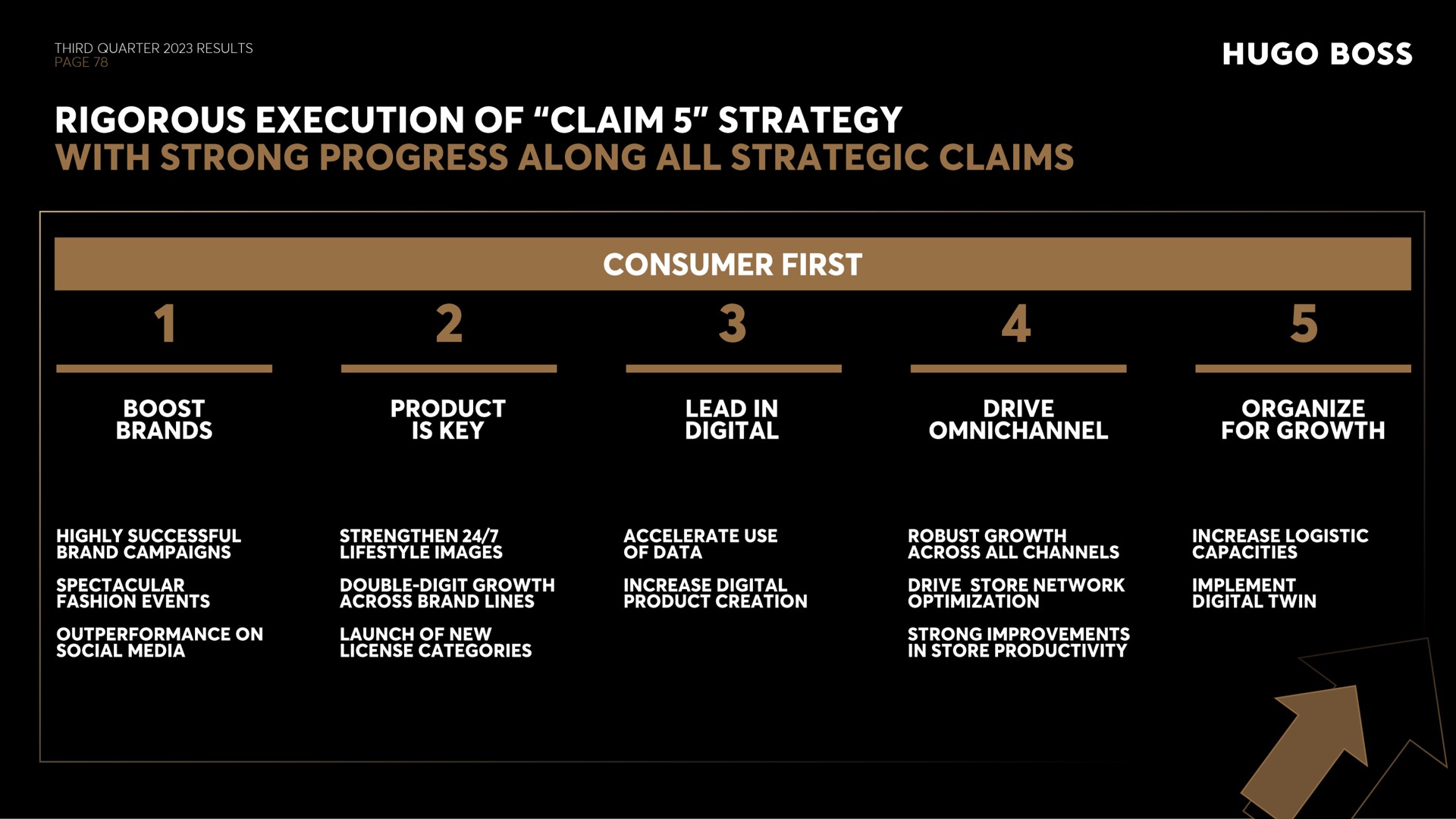 boss rigorous execution of claim strategy with strong progress along all strategic claims be boost brands product is key yea digital organize for growth | Hugo Boss