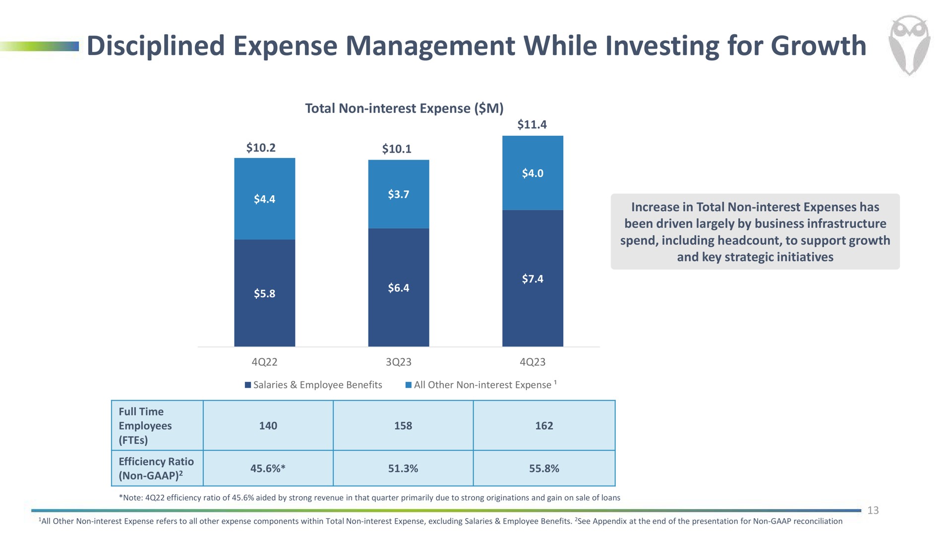 disciplined expense management while investing for growth | FinWise Bancorp