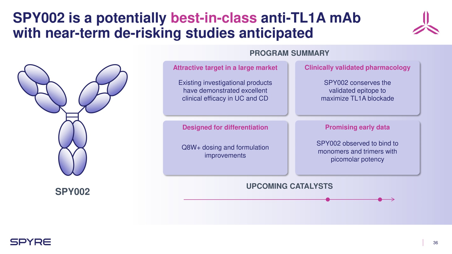 spy is a potentially best in class anti a with near term risking studies anticipated as | Aeglea BioTherapeutics