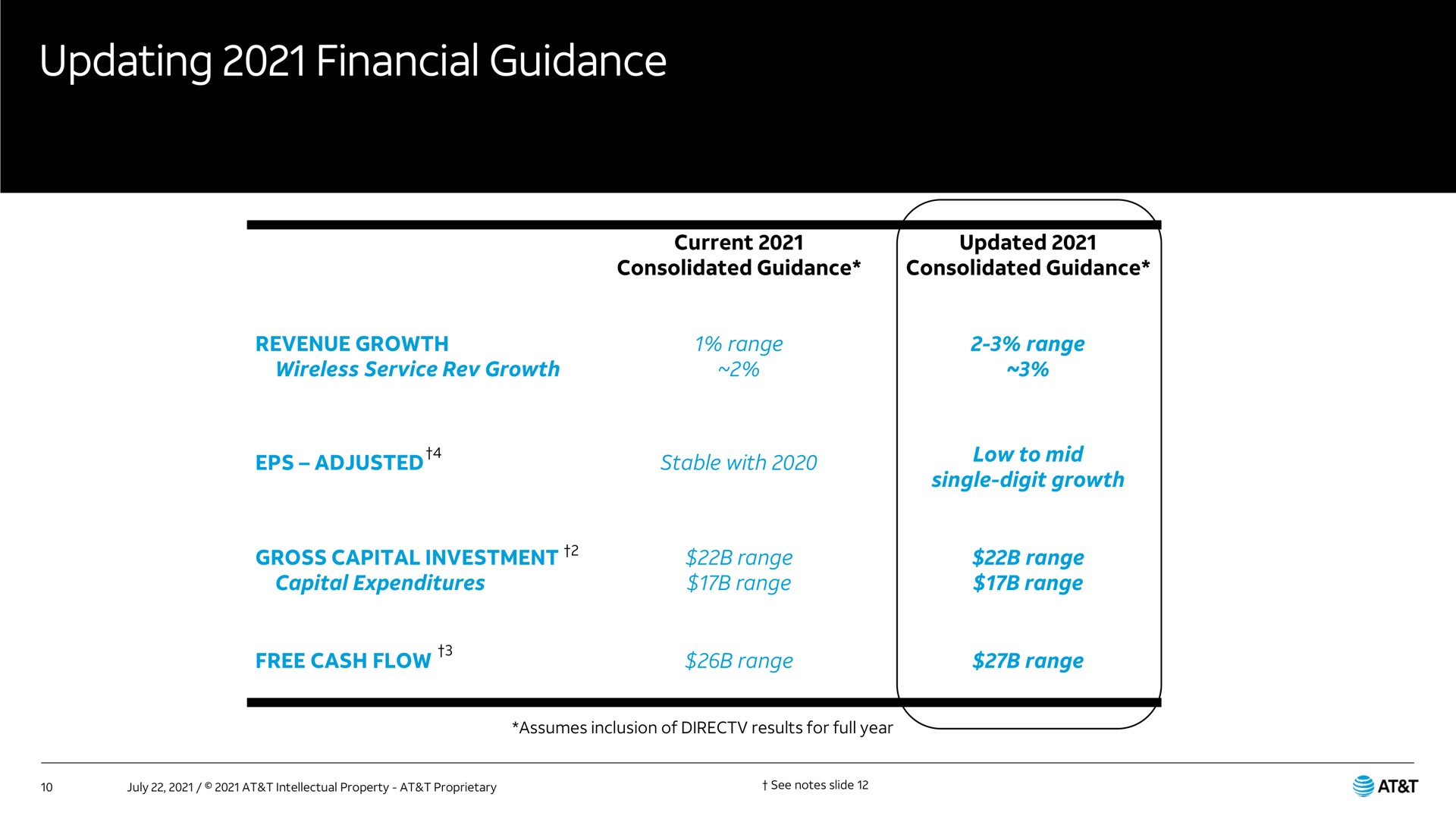 updating financial guidance | AT&T