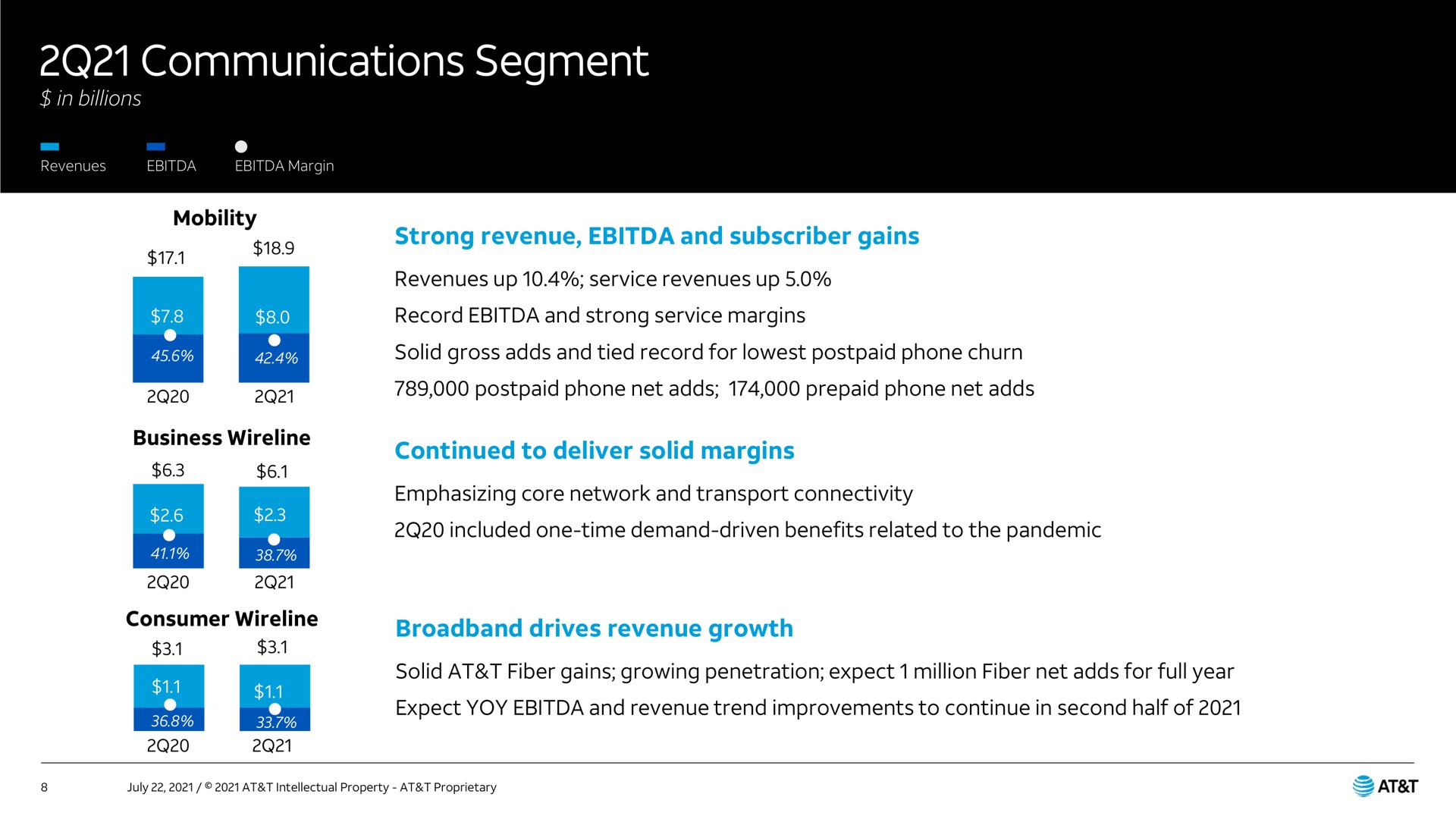 communications segment | AT&T