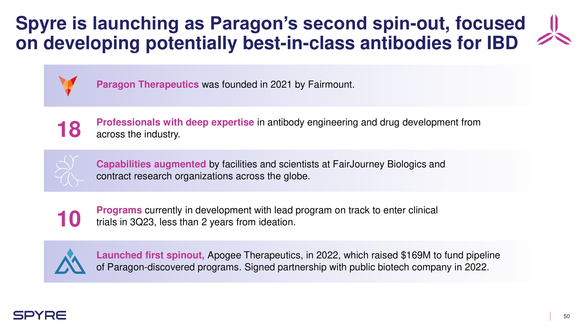 is launching as paragon second spin out focused on developing potentially best in class antibodies for | Aeglea BioTherapeutics