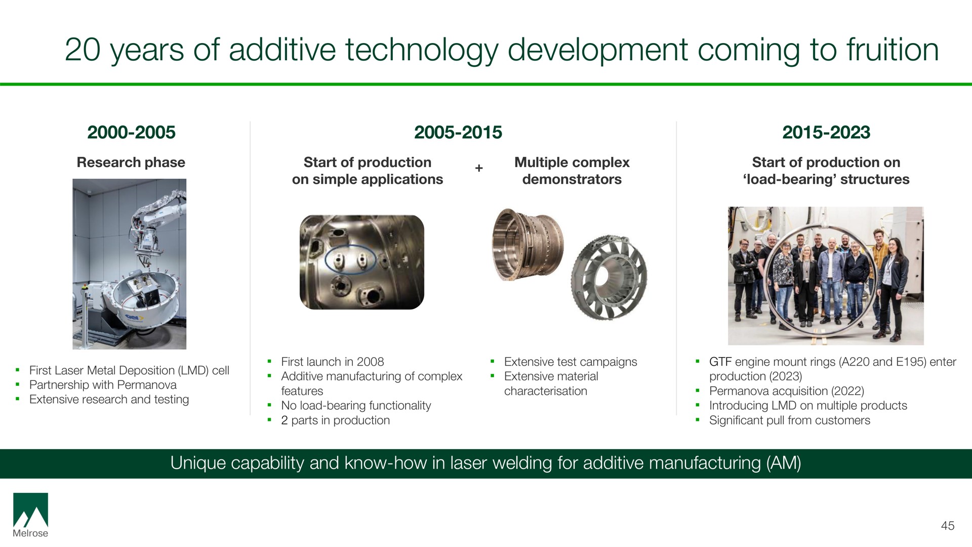 years of additive technology development coming to fruition | Melrose