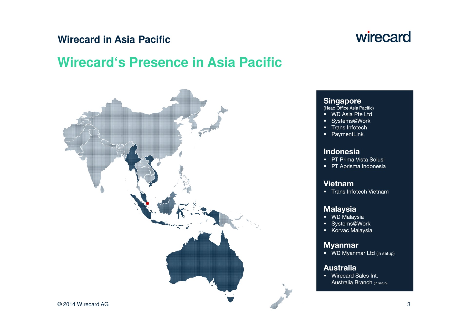 presence in pacific | Wirecard
