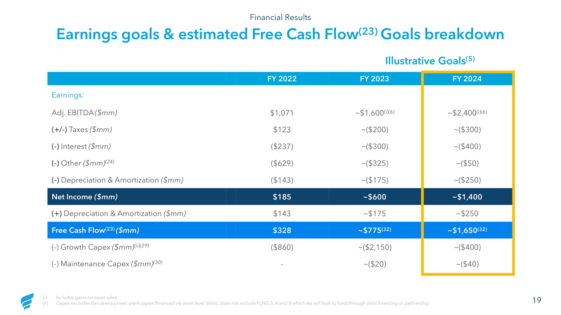 earnings goals estimated free cash flow goals breakdown illustrative goals taxes interest other depreciation amortization depreciation amortization flow growth | NewFortress Energy