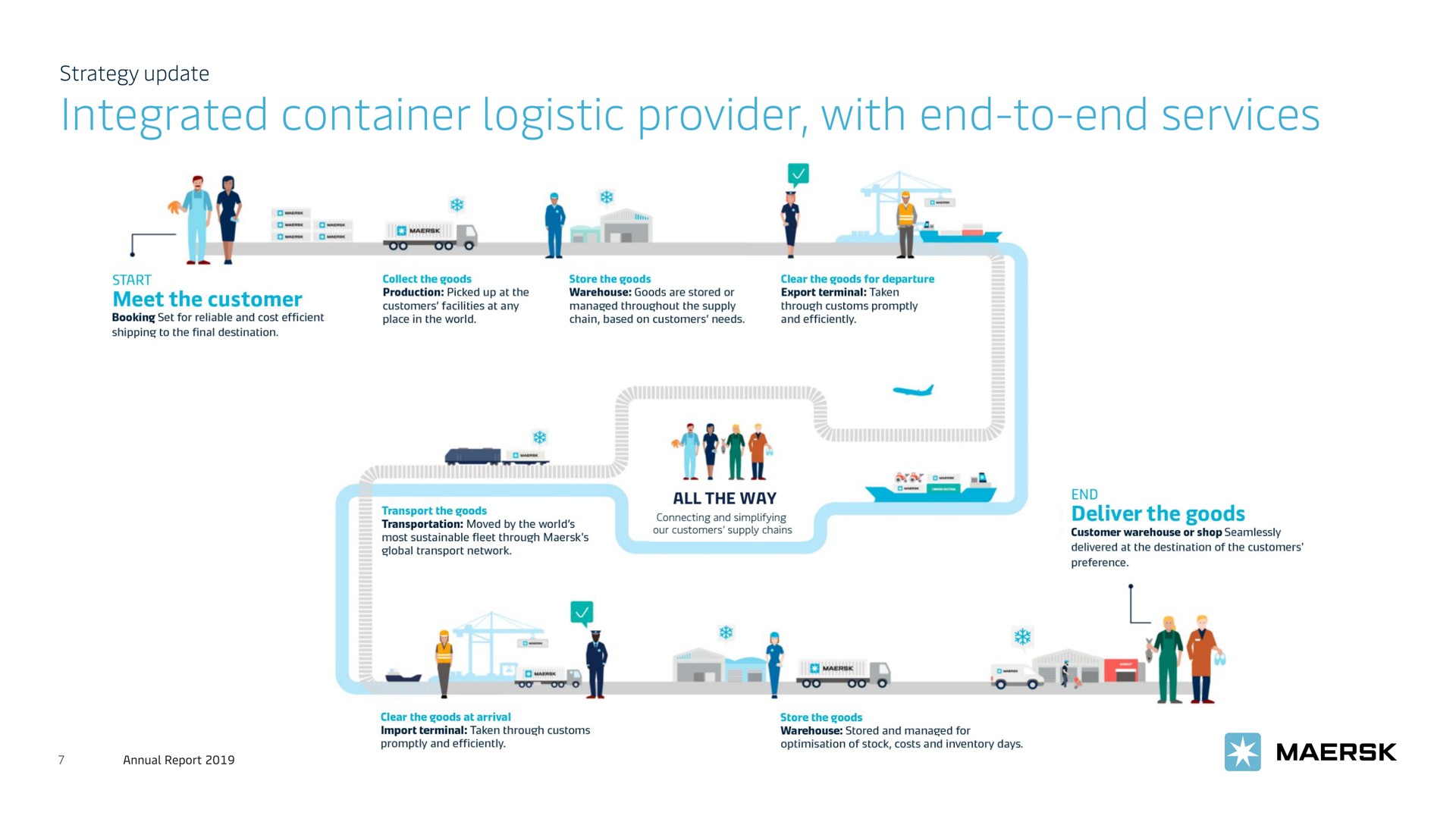 integrated container logistic provider with end to end services a i a shah | Maersk