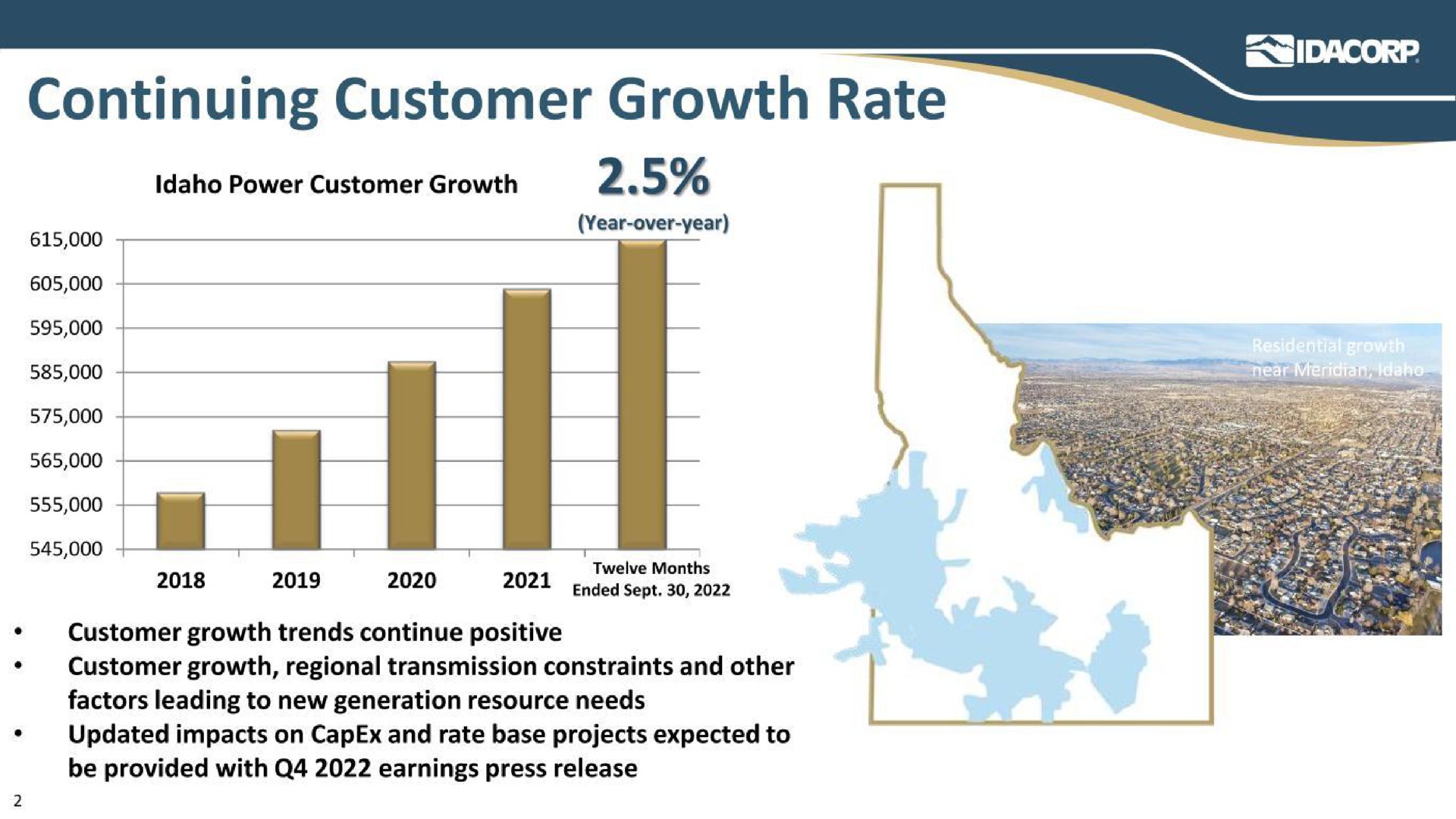 continuing customer growth rate | Idacorp