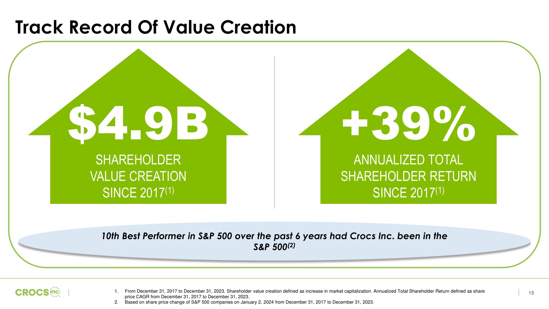 track record of value creation | Crocs