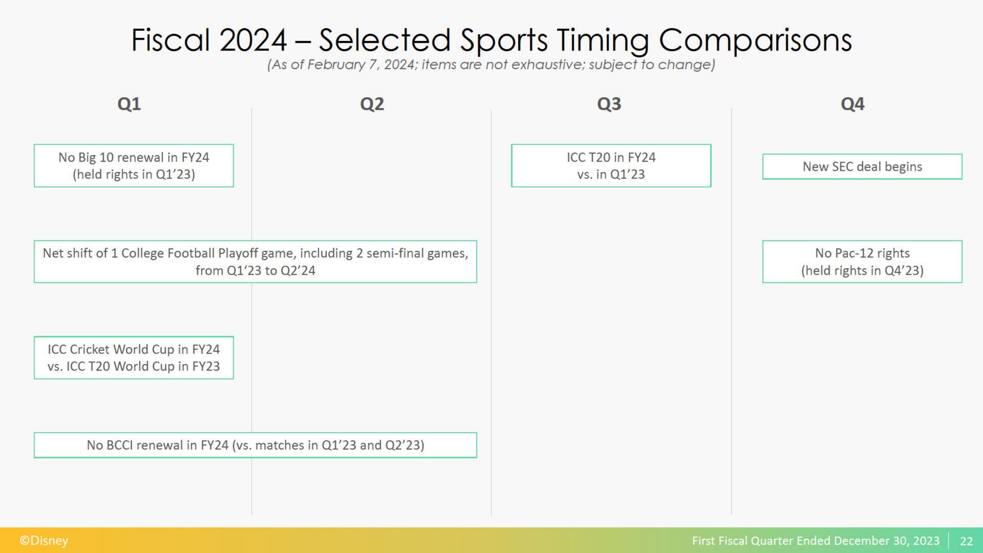 fiscal selected sports timing comparisons | Disney