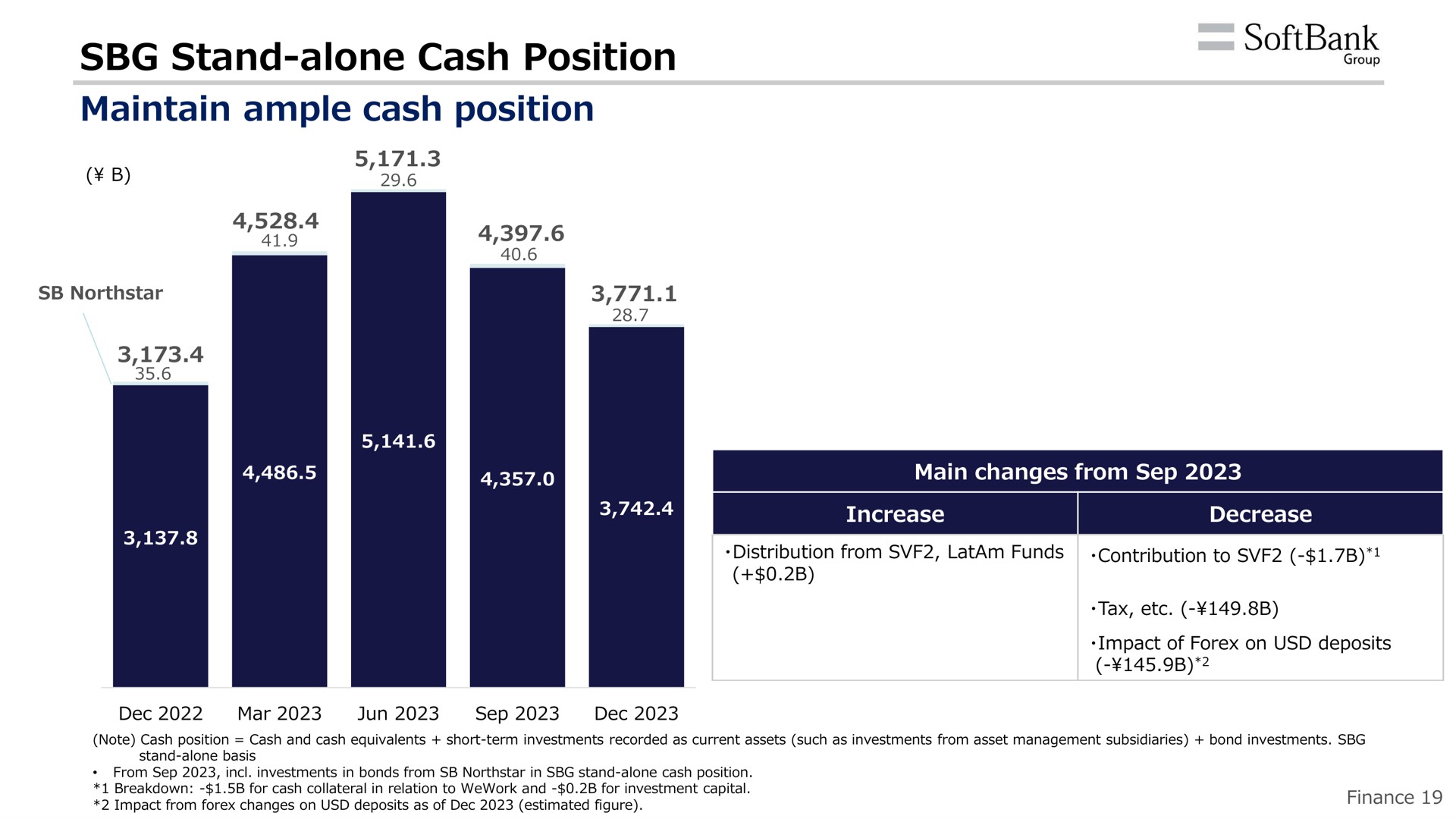 stand alone cash position maintain ample cash position | SoftBank