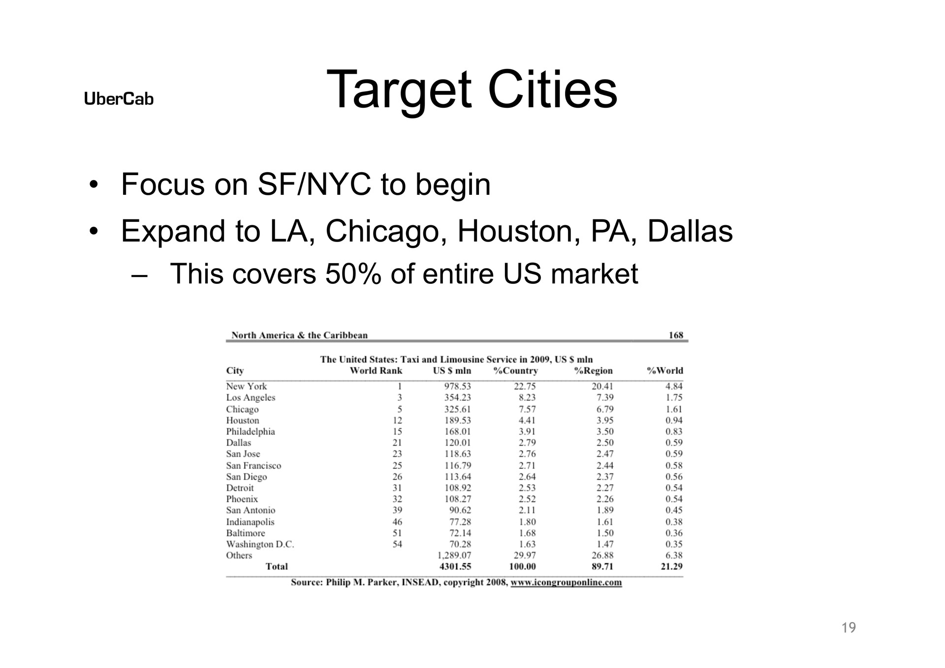 target cities | Uber