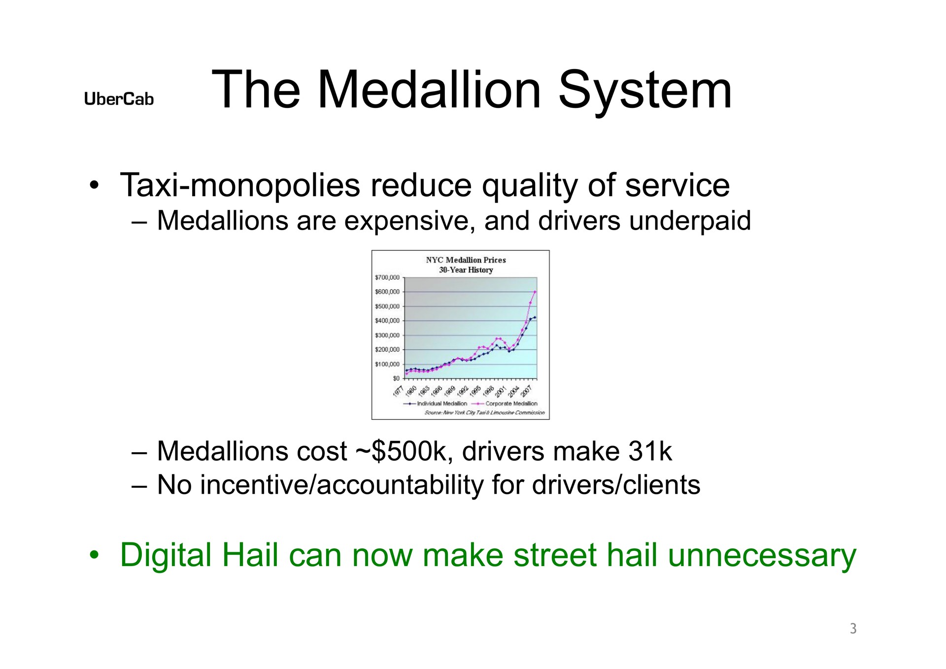 the medallion system ween | Uber