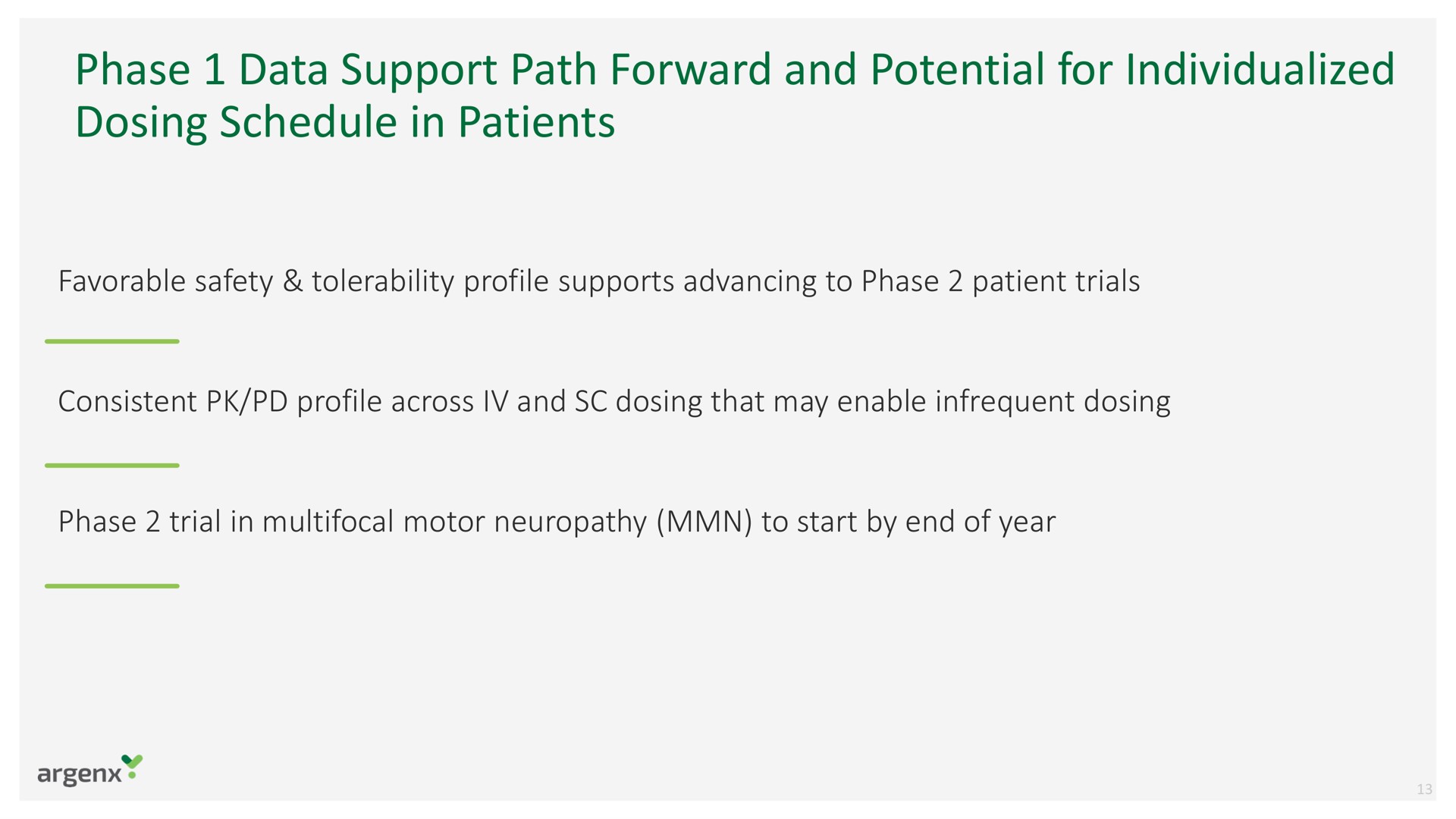 phase data support path forward and potential for individualized dosing schedule in patients | argenx SE
