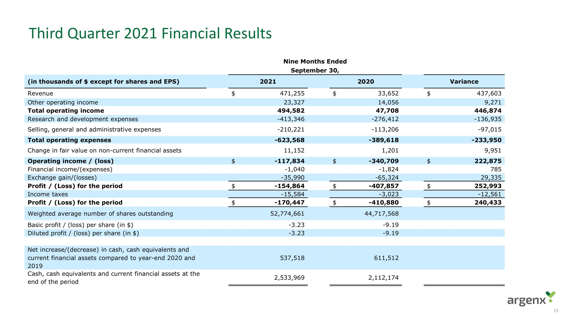 third quarter financial results | argenx SE