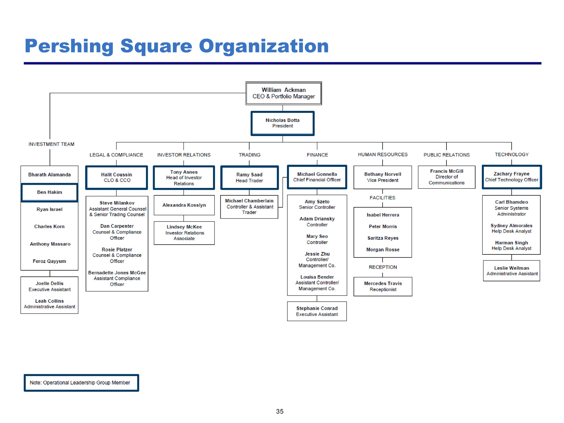 square organization | Pershing Square