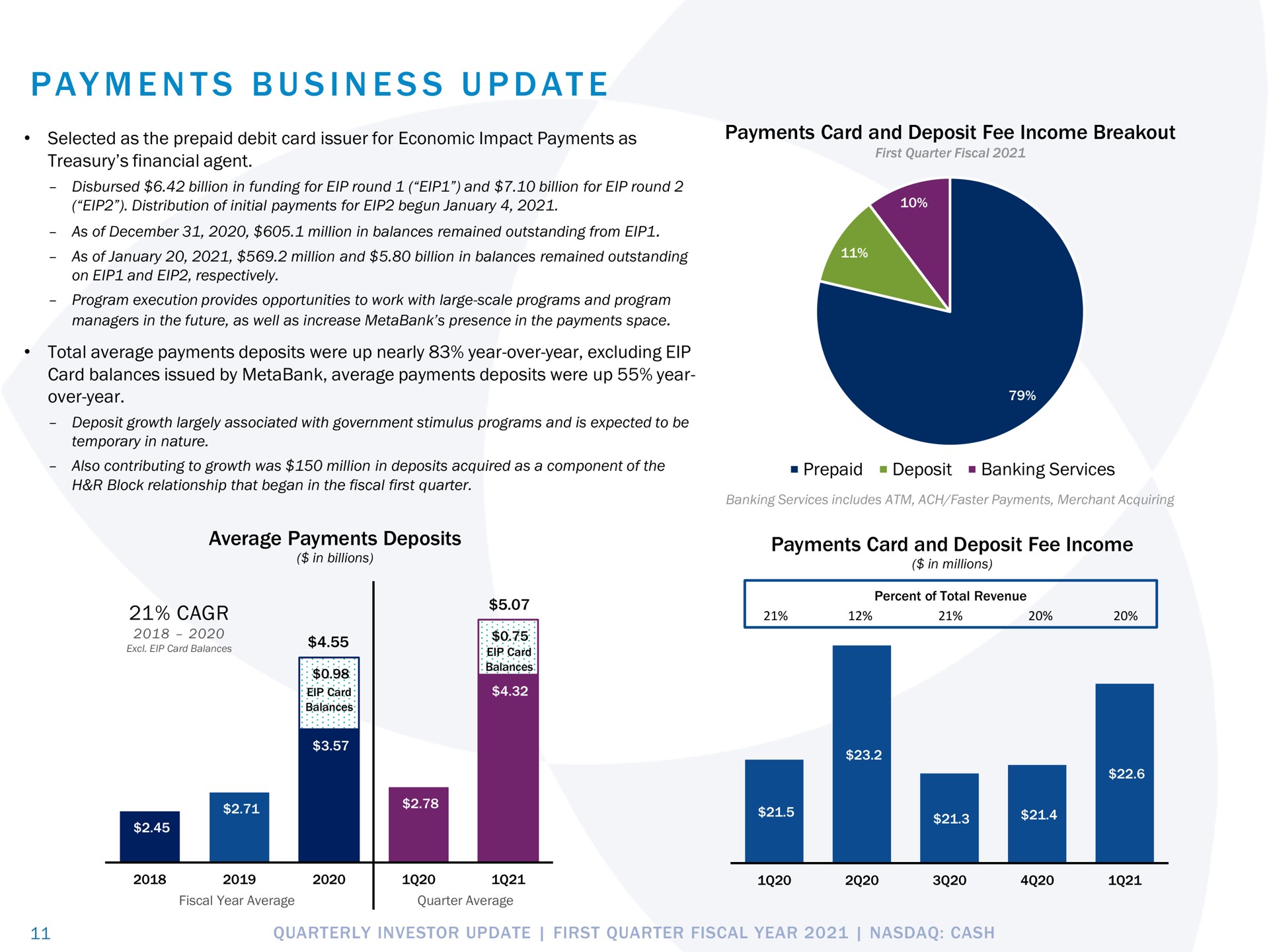 i at payments business update | Pathward Financial