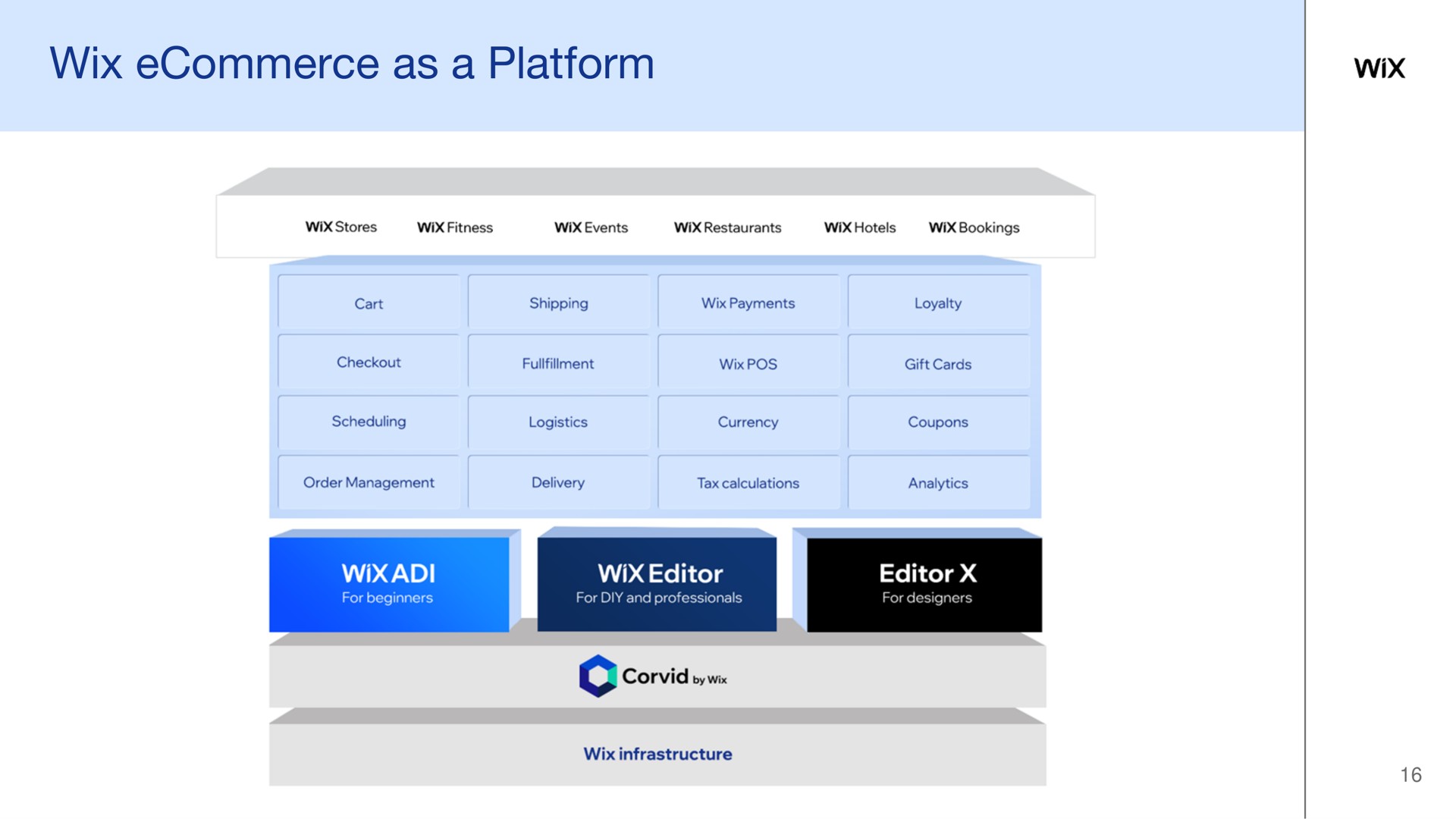 as a platform | Wix