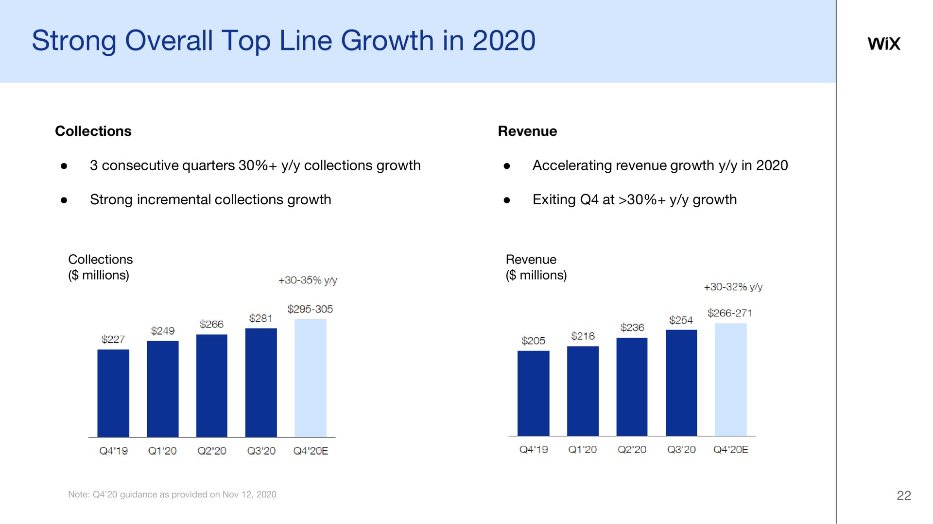 strong overall top line growth in | Wix