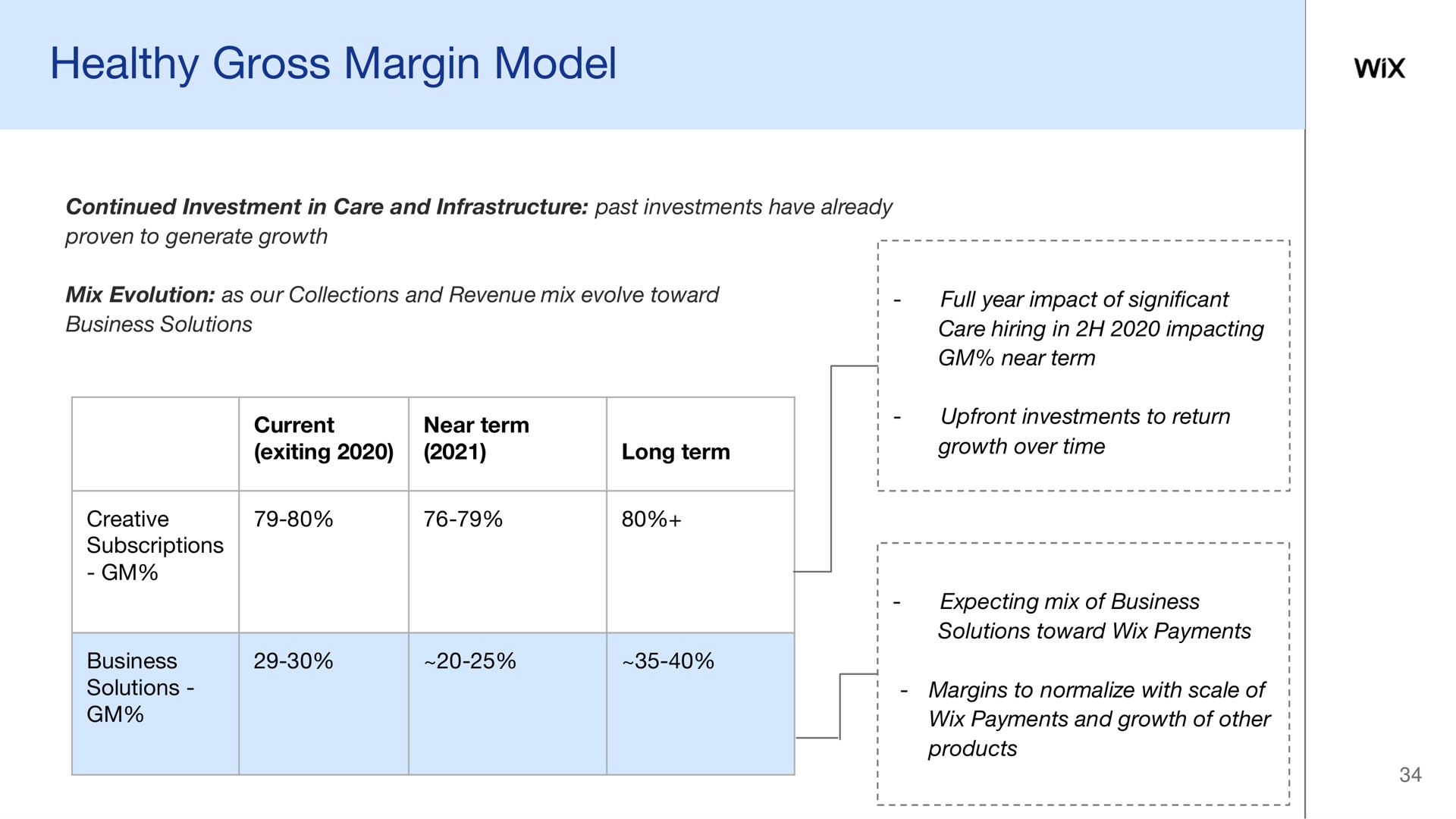 healthy gross margin model | Wix