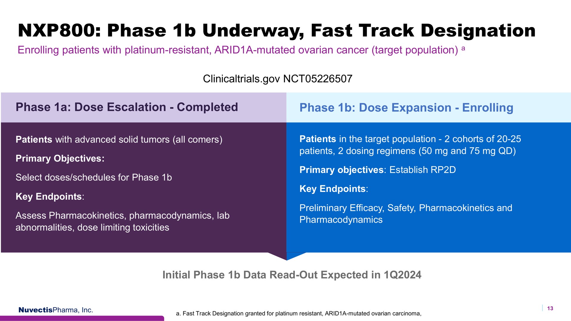 phase underway fast track designation | Nuvectis Pharma