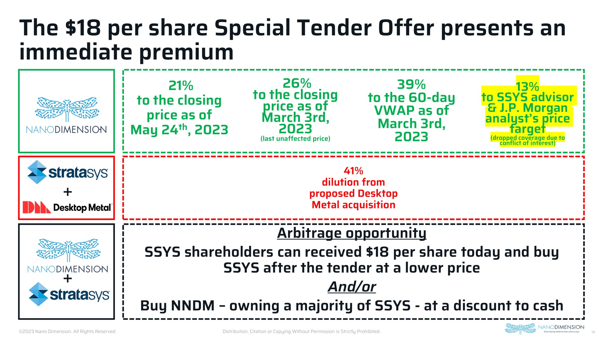 the per share special tender offer presents an immediate premium | Nano Dimension