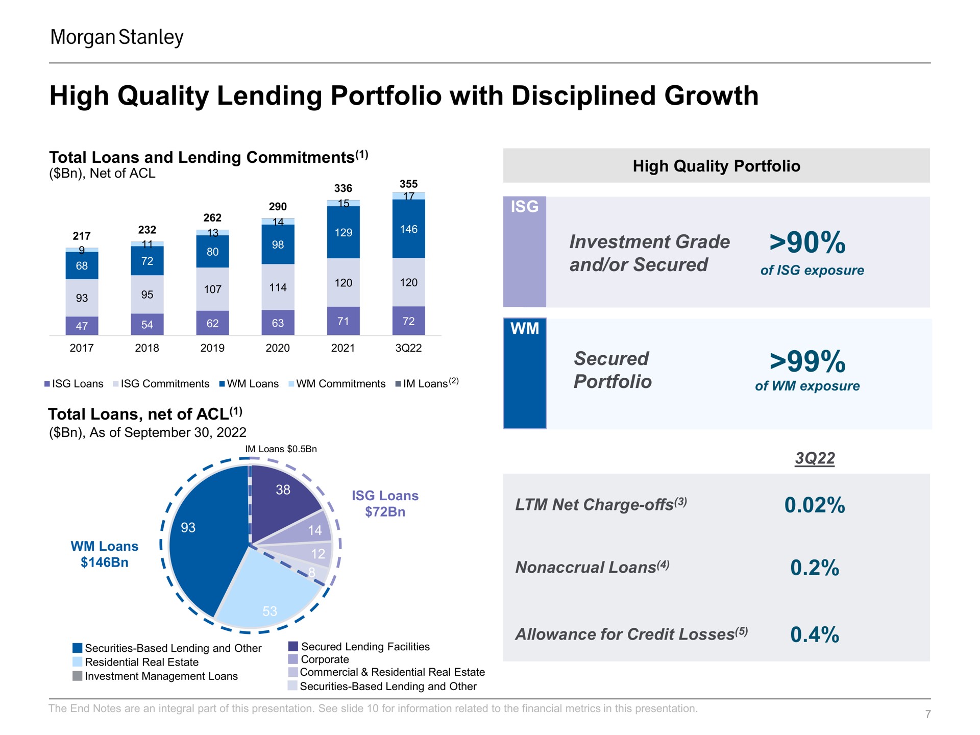 high quality lending portfolio with disciplined growth investment grade and or secured secured portfolio | Morgan Stanley