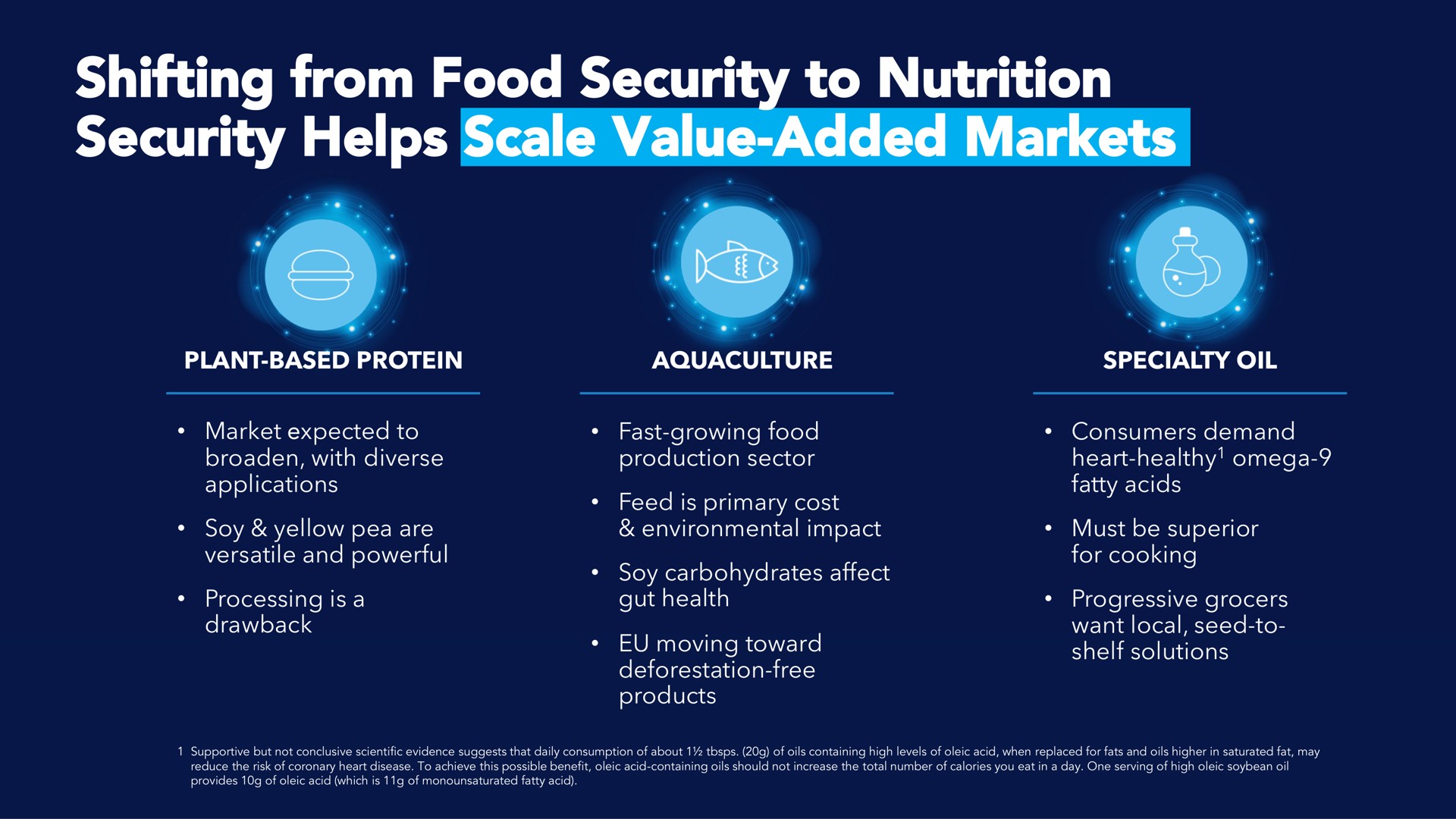 shifting from food security to nutrition security helps scale value added markets | Benson Hill